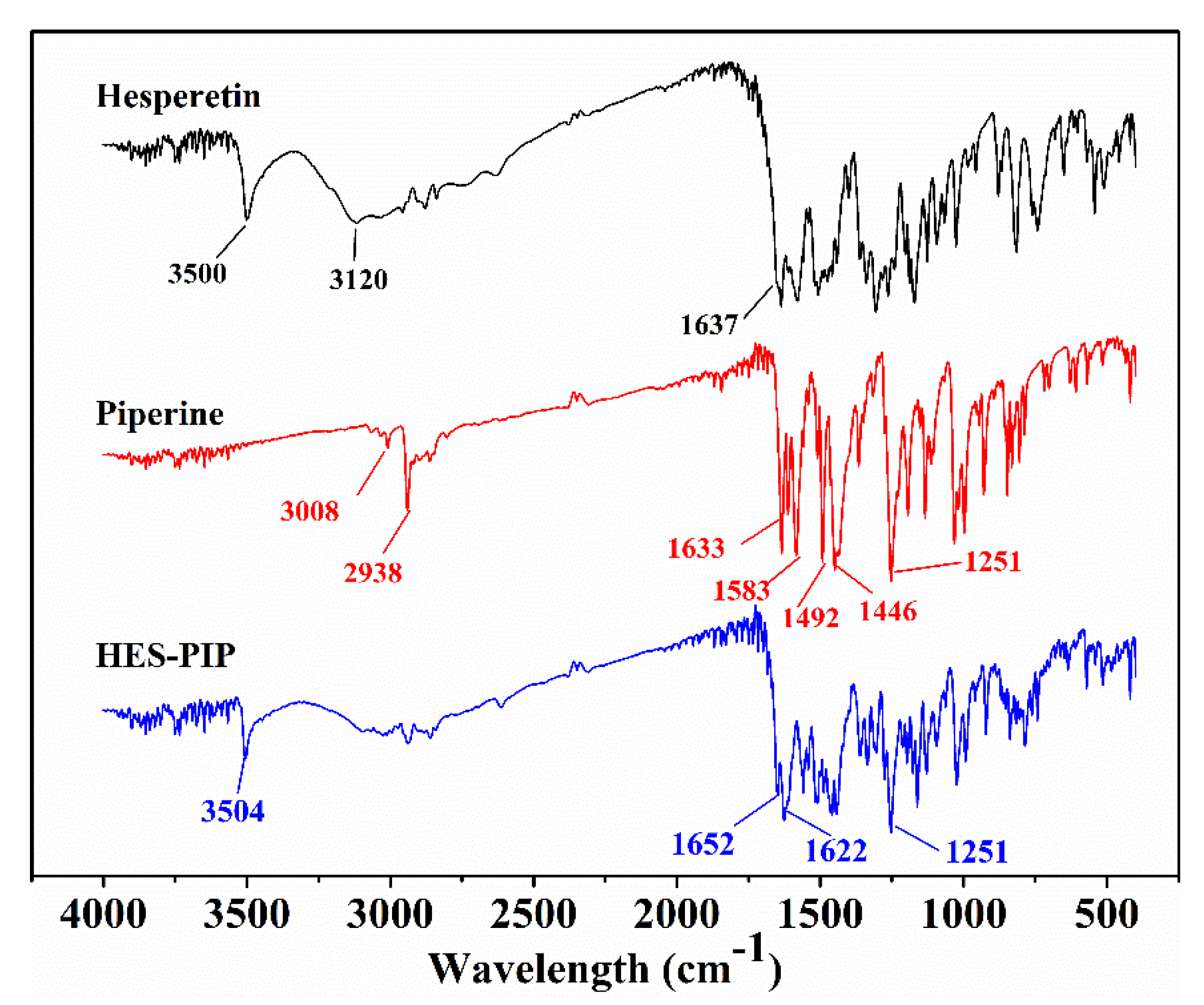 Pharmaceutics 14 00094 g005