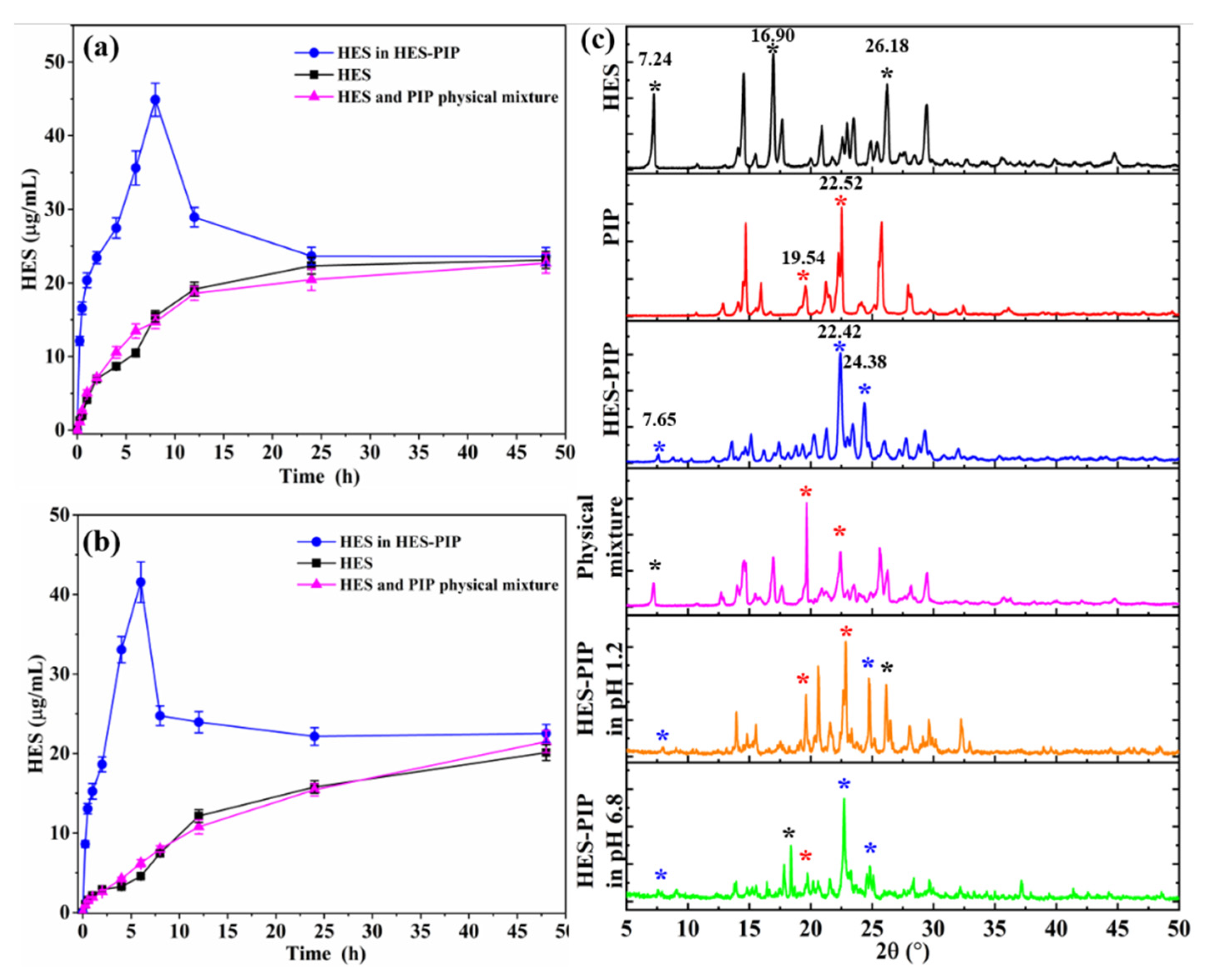 Pharmaceutics 14 00094 g006