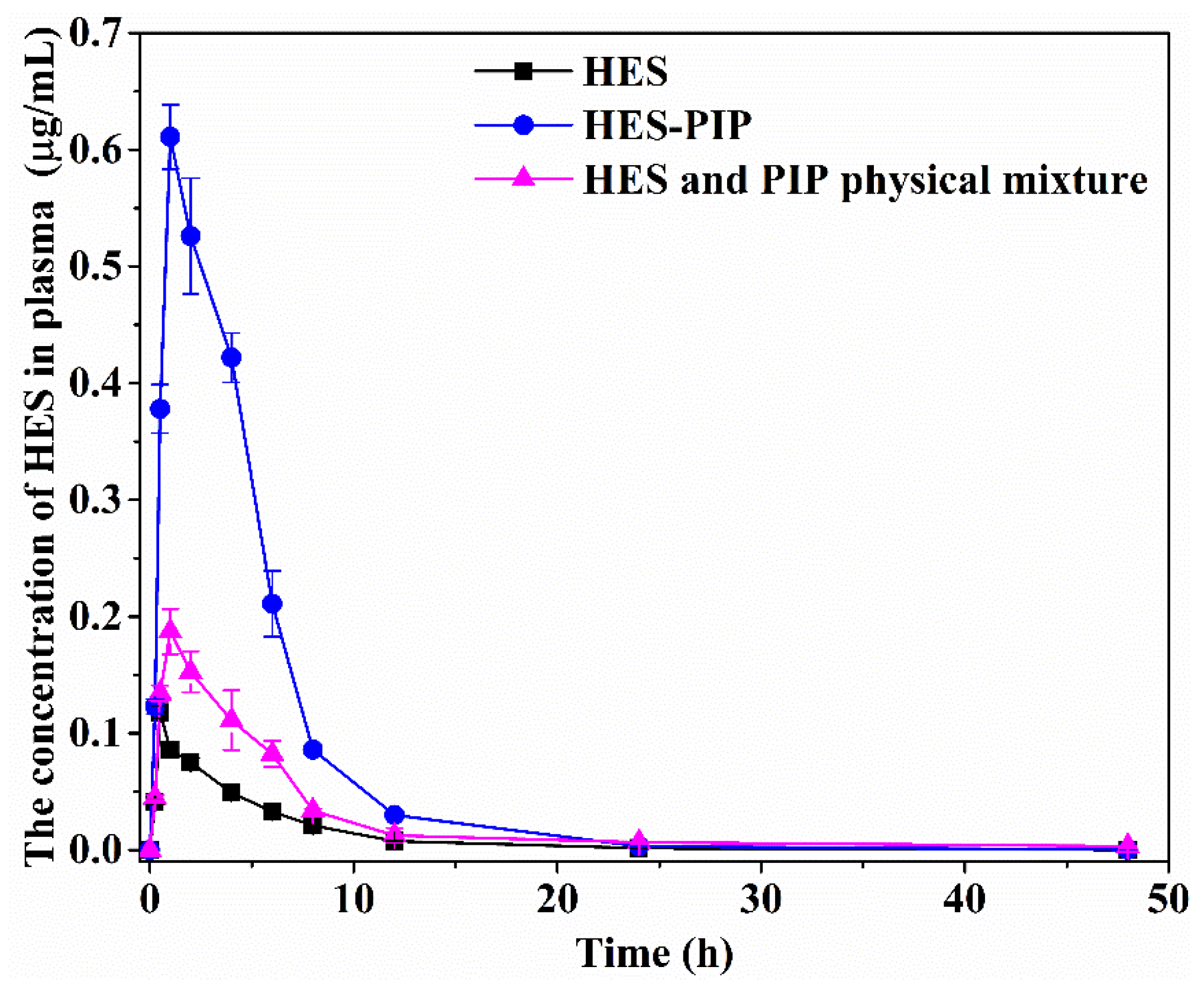 Pharmaceutics 14 00094 g007
