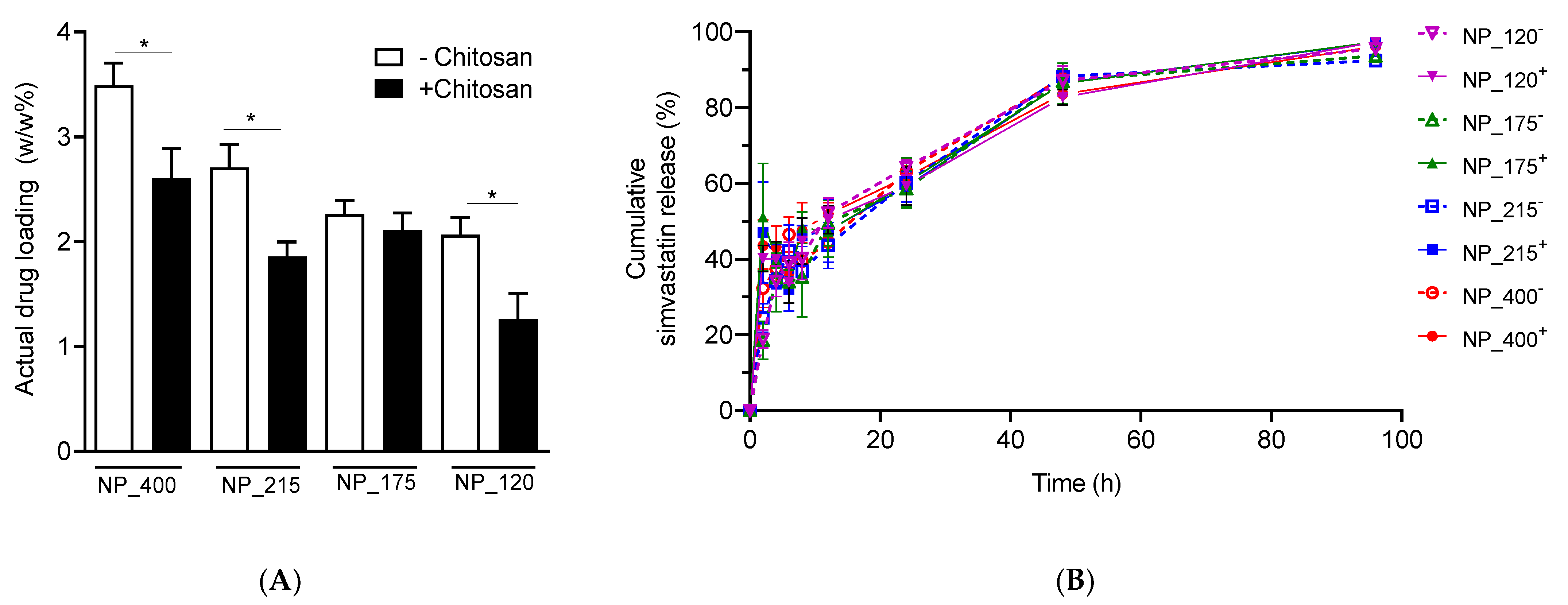 Pharmaceutics 14 00095 g003