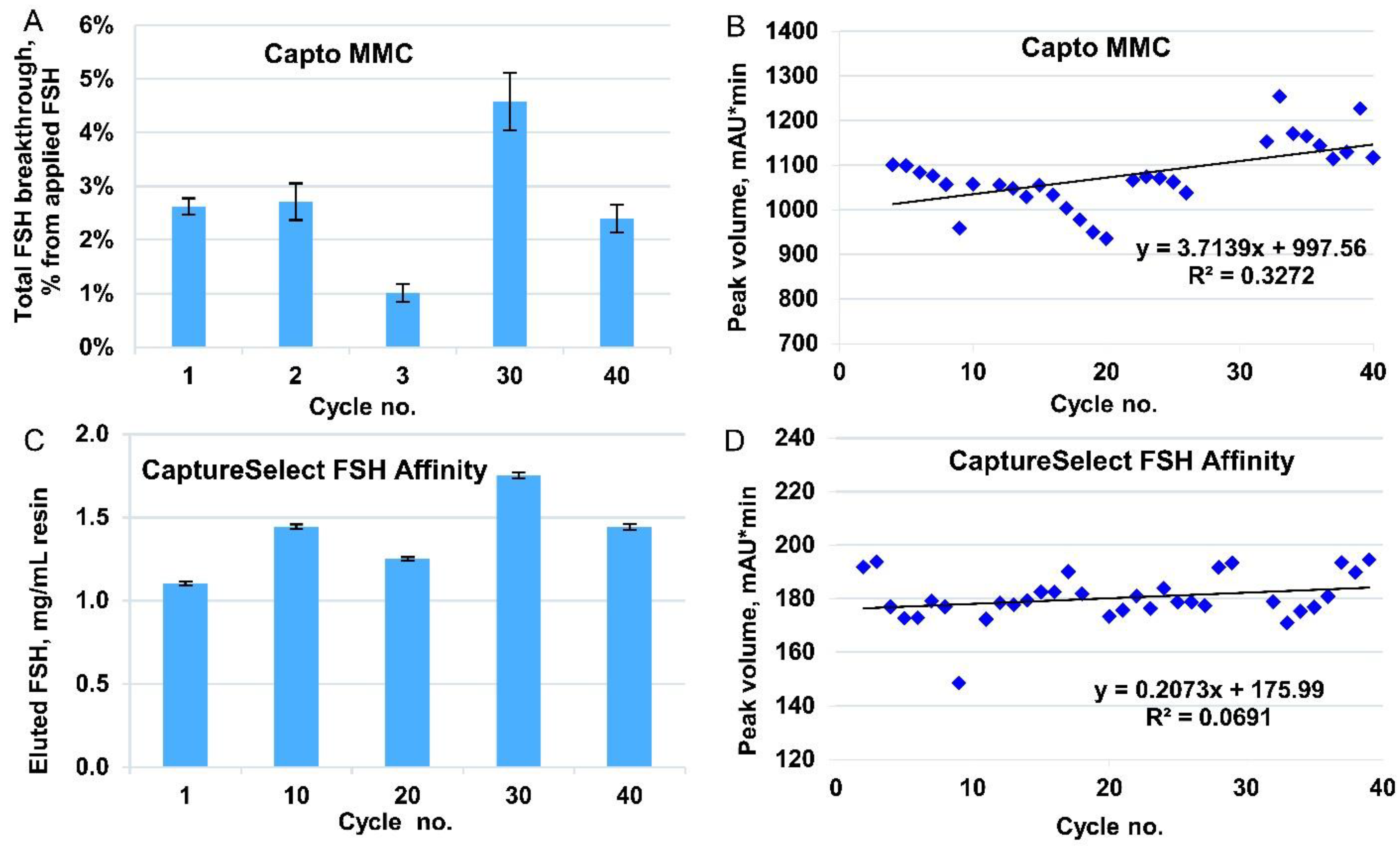 Pharmaceutics 14 00096 g002
