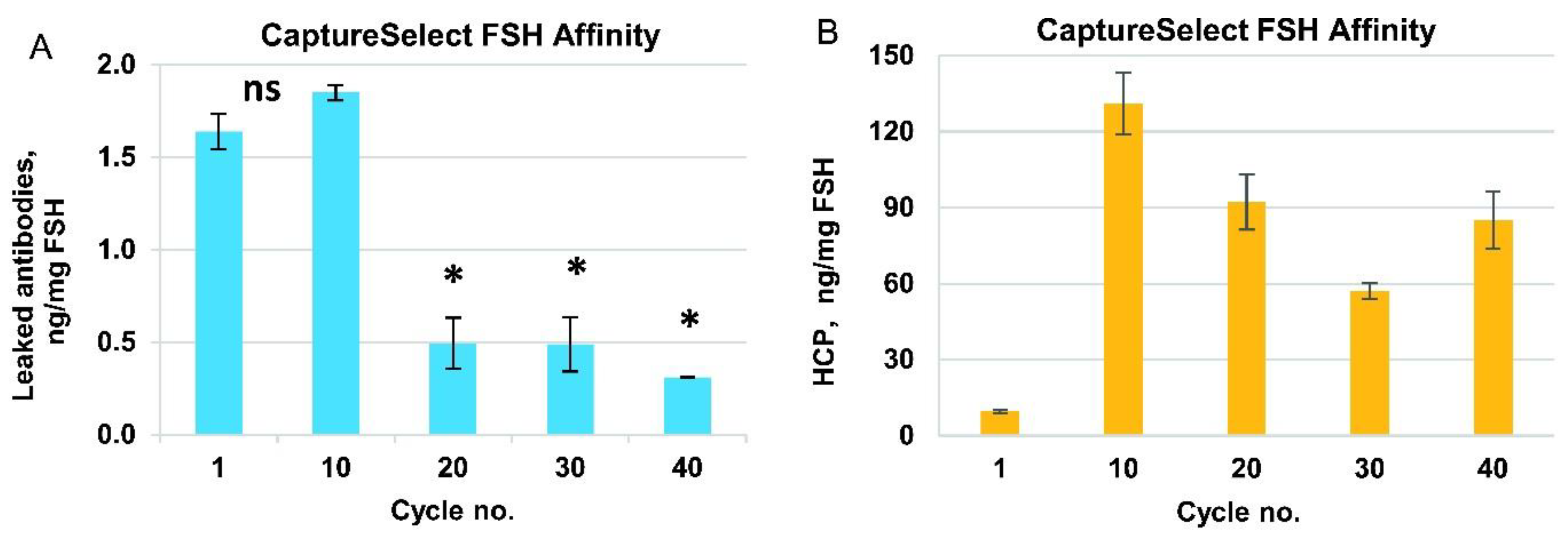 Pharmaceutics 14 00096 g003