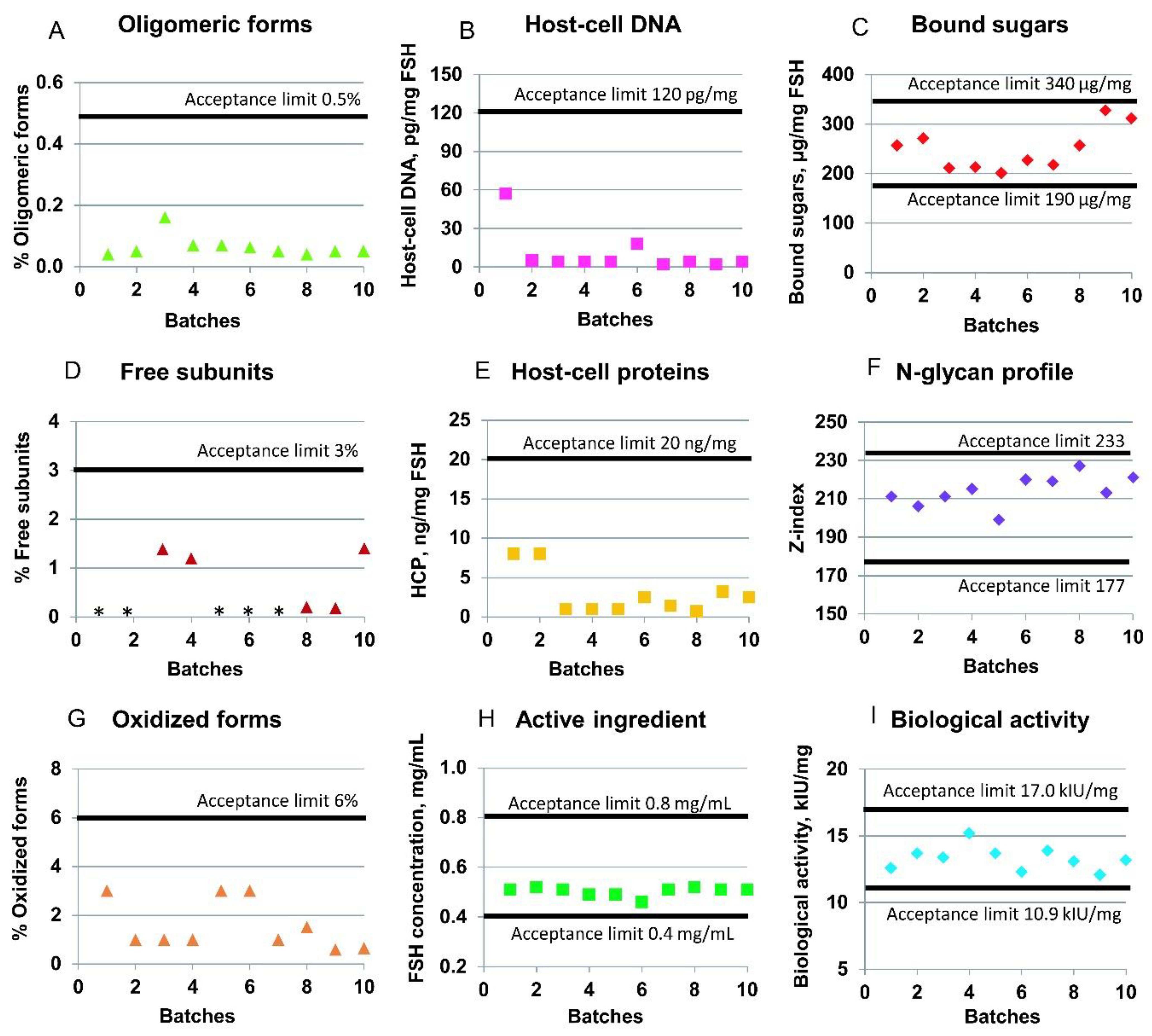 Pharmaceutics 14 00096 g005