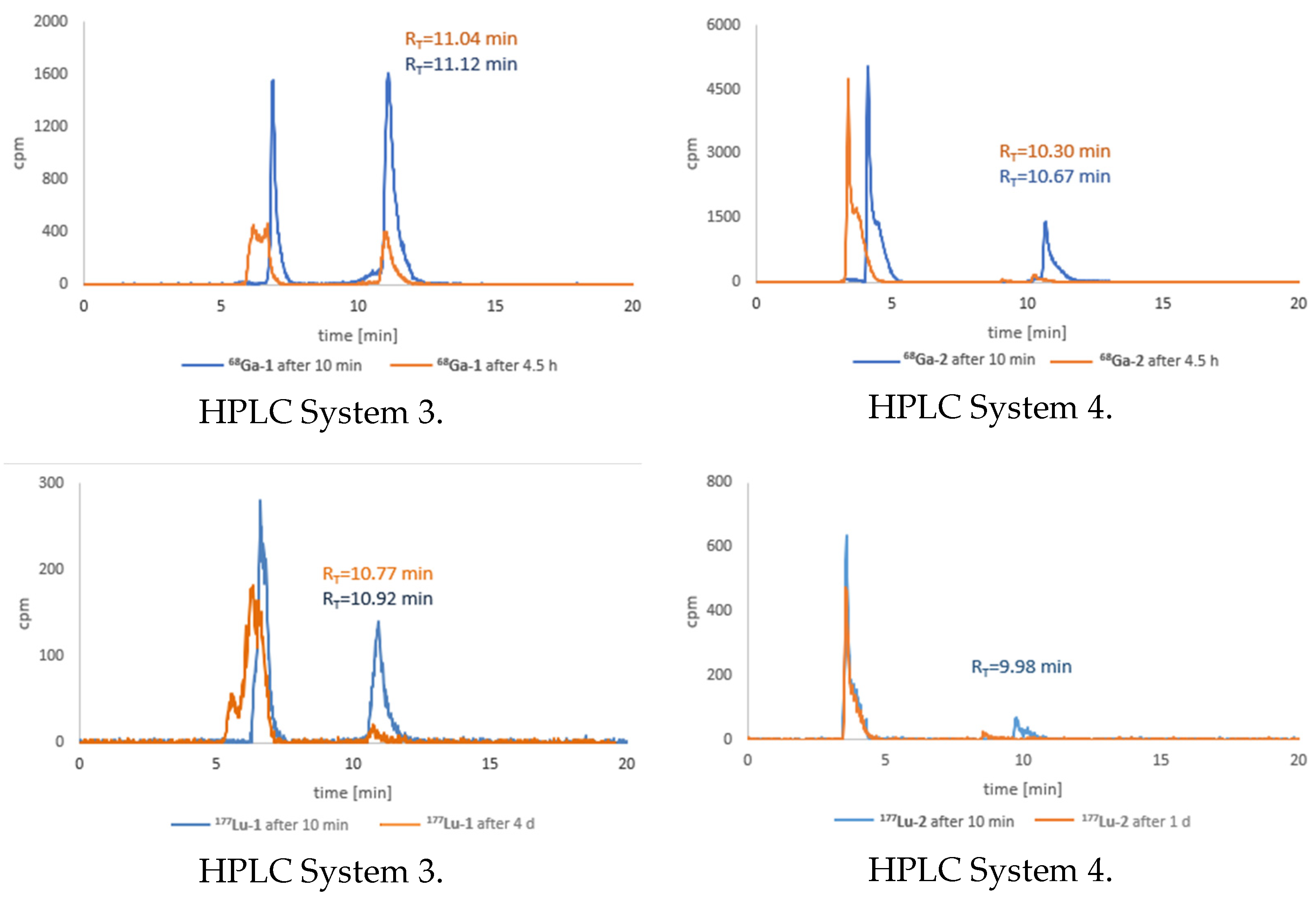 Pharmaceutics 14 00100 g008