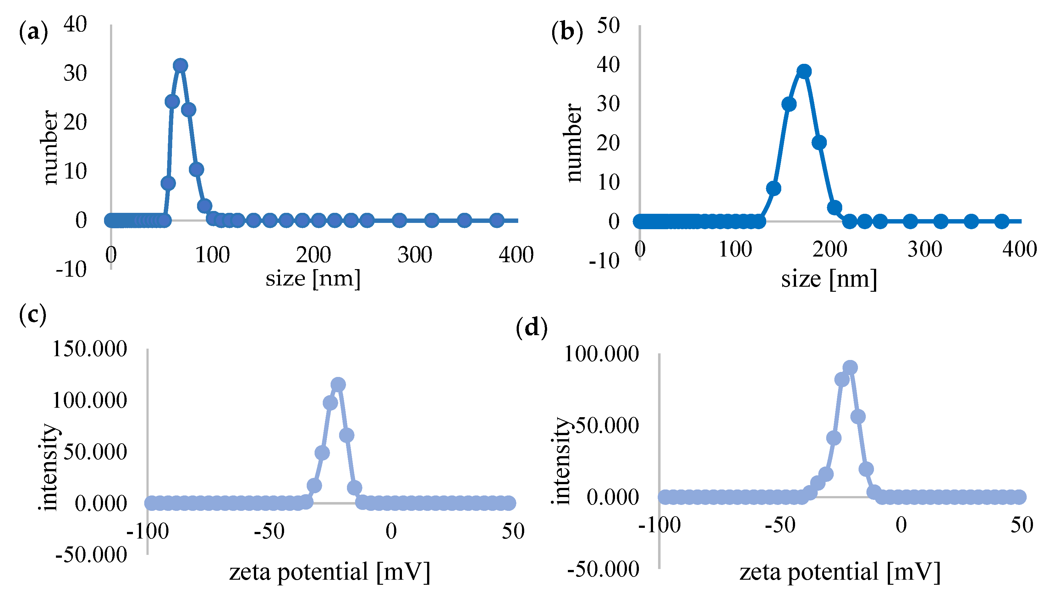 Pharmaceutics 14 00102 g002