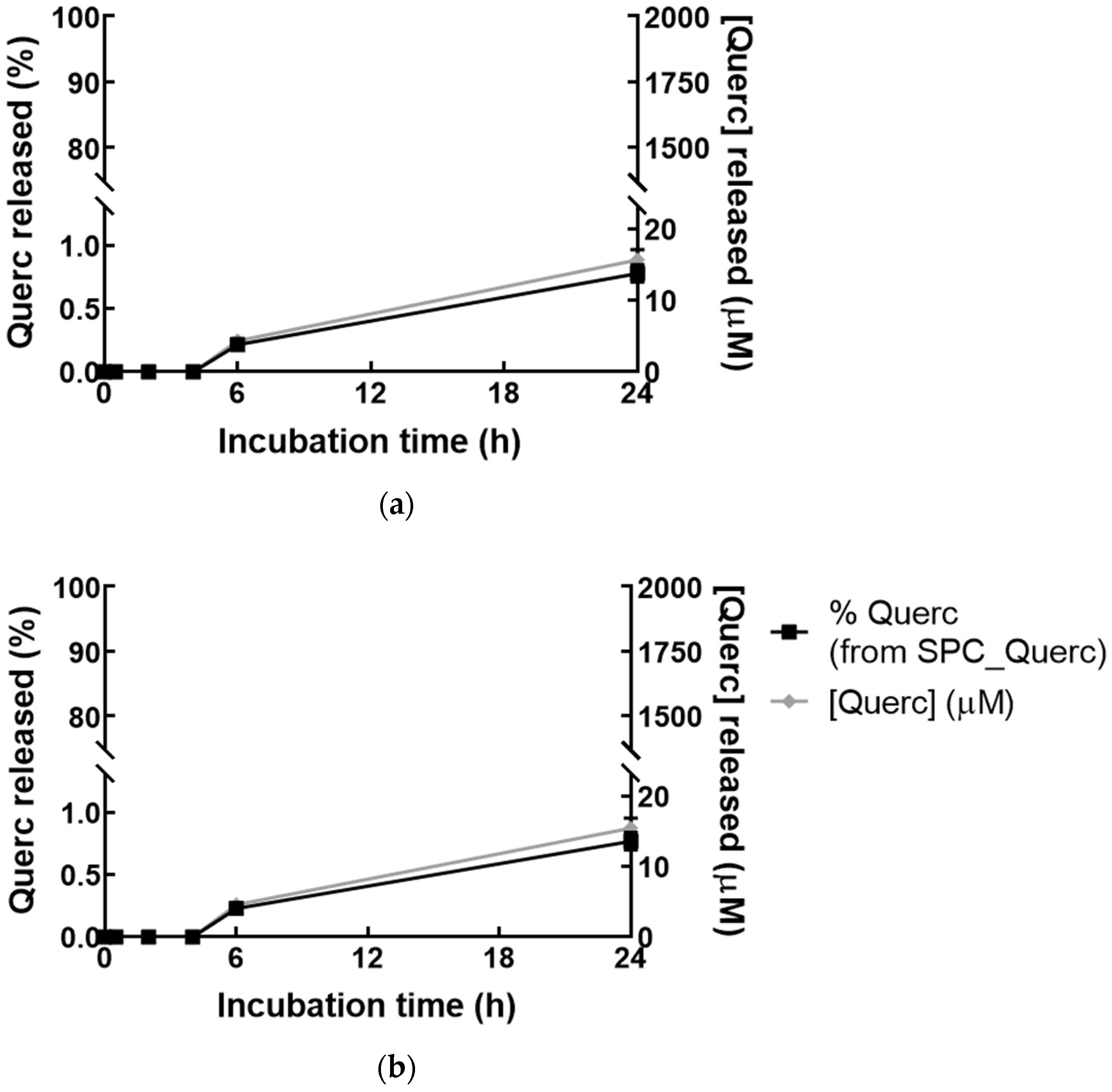 Pharmaceutics 14 00104 g003