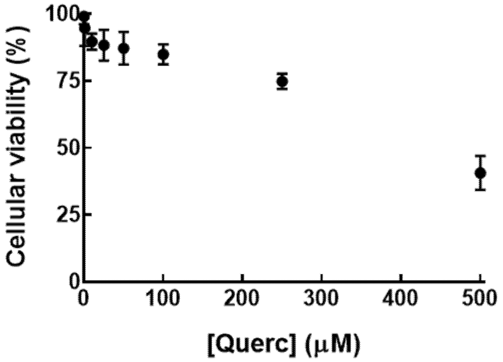 Pharmaceutics 14 00104 g005
