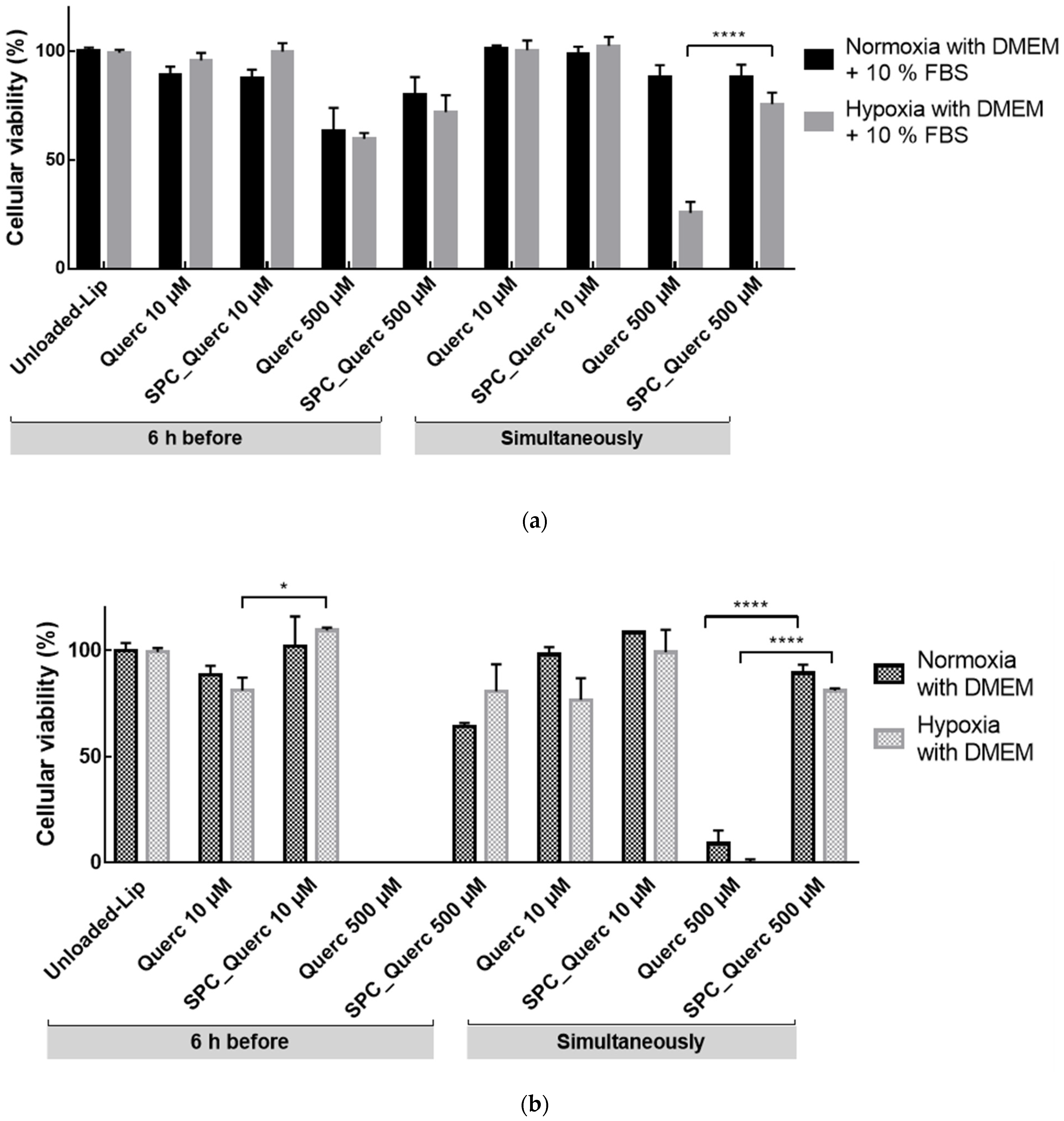 Pharmaceutics 14 00104 g006