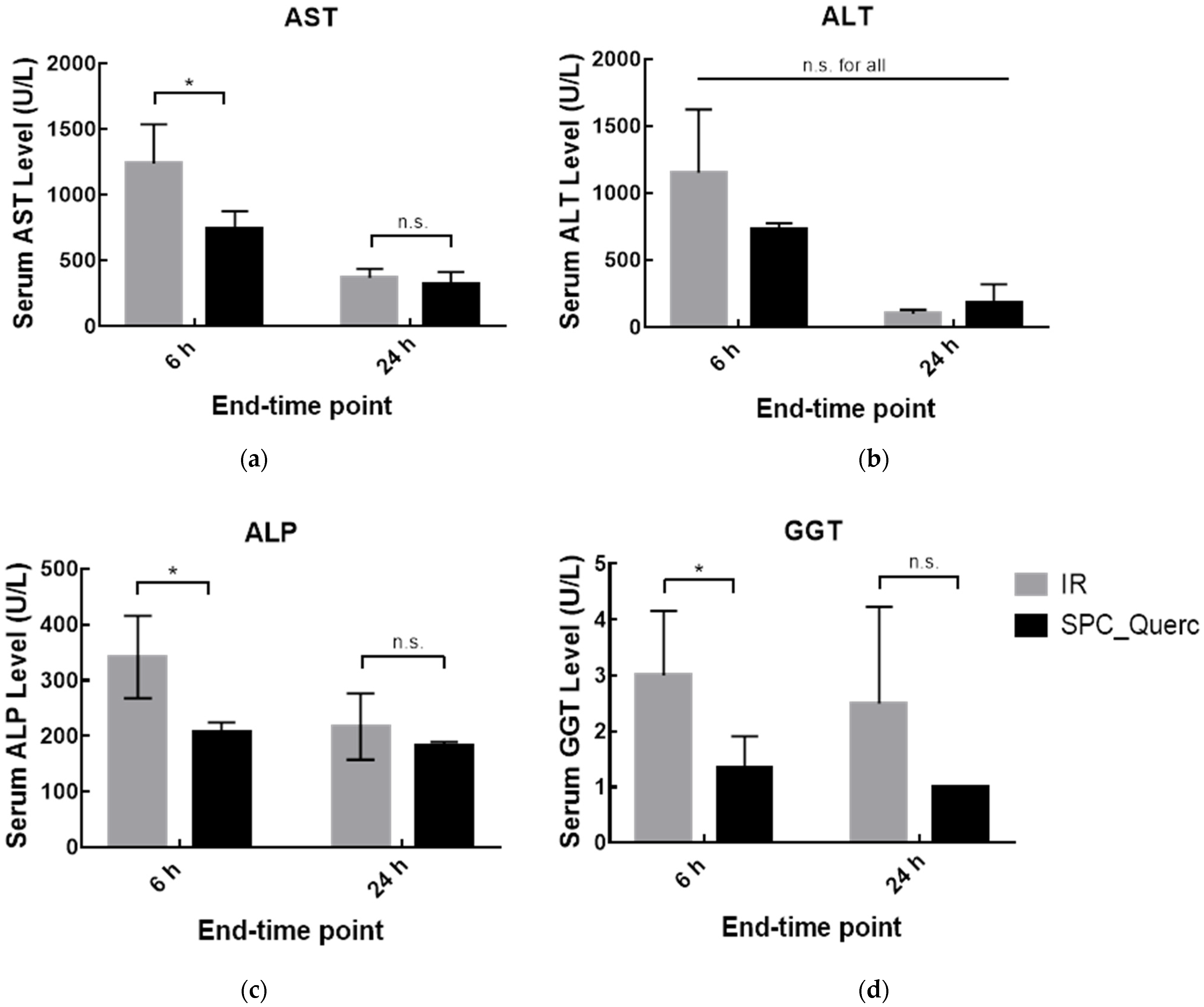 Pharmaceutics 14 00104 g012
