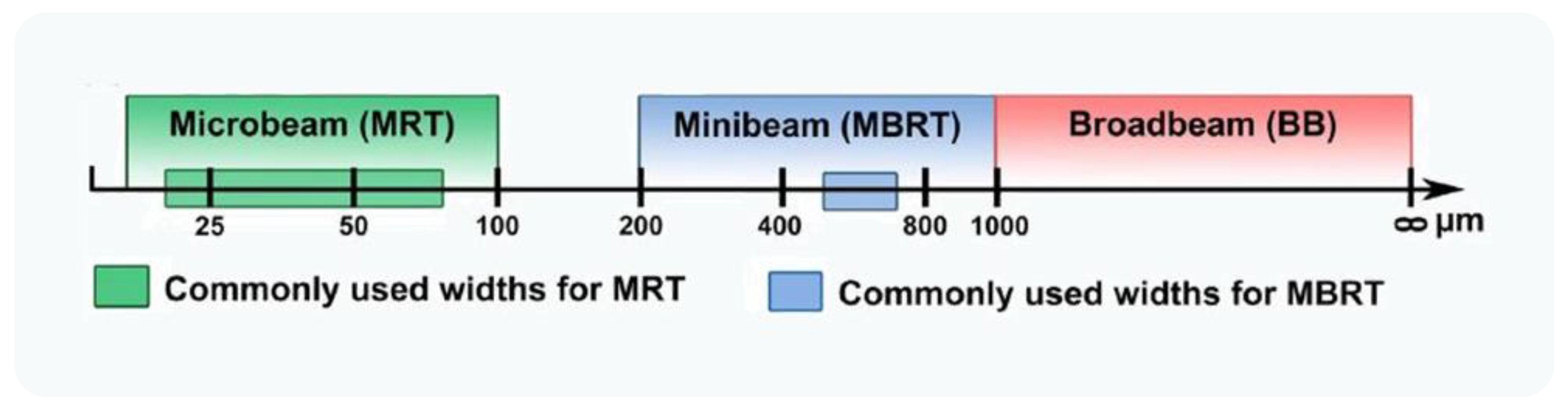 Pharmaceutics 14 00105 g003