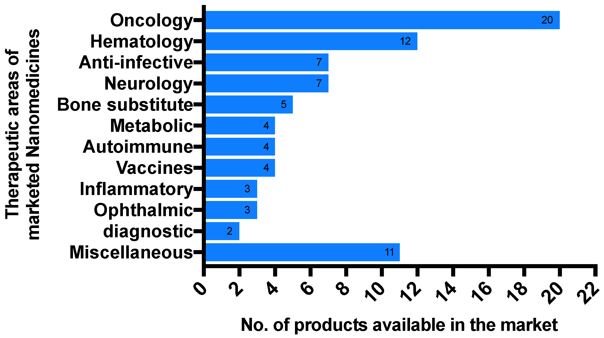 Pharmaceutics 14 00106 g001 Pharmaceutics 14 00106 g001