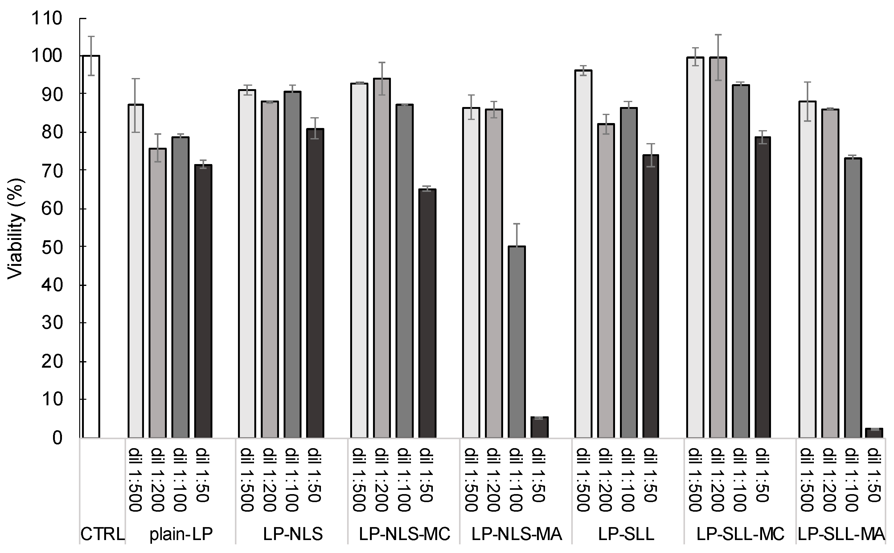 Pharmaceutics 14 00108 g009