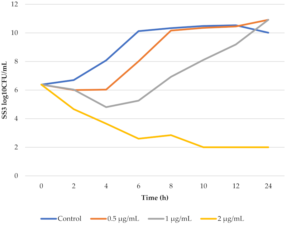 Pharmaceutics 14 00109 g003