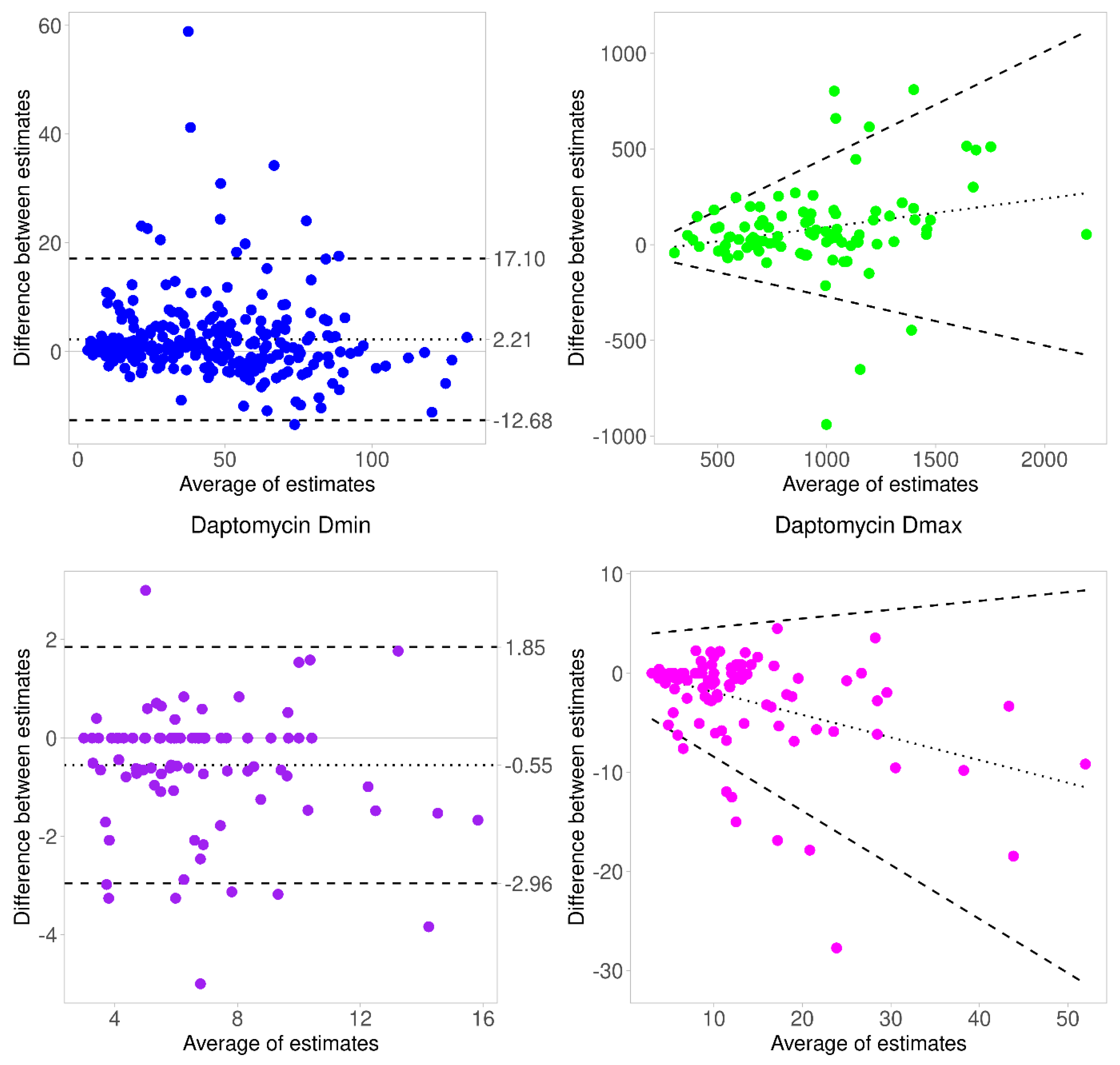 Pharmaceutics 14 00114 g003