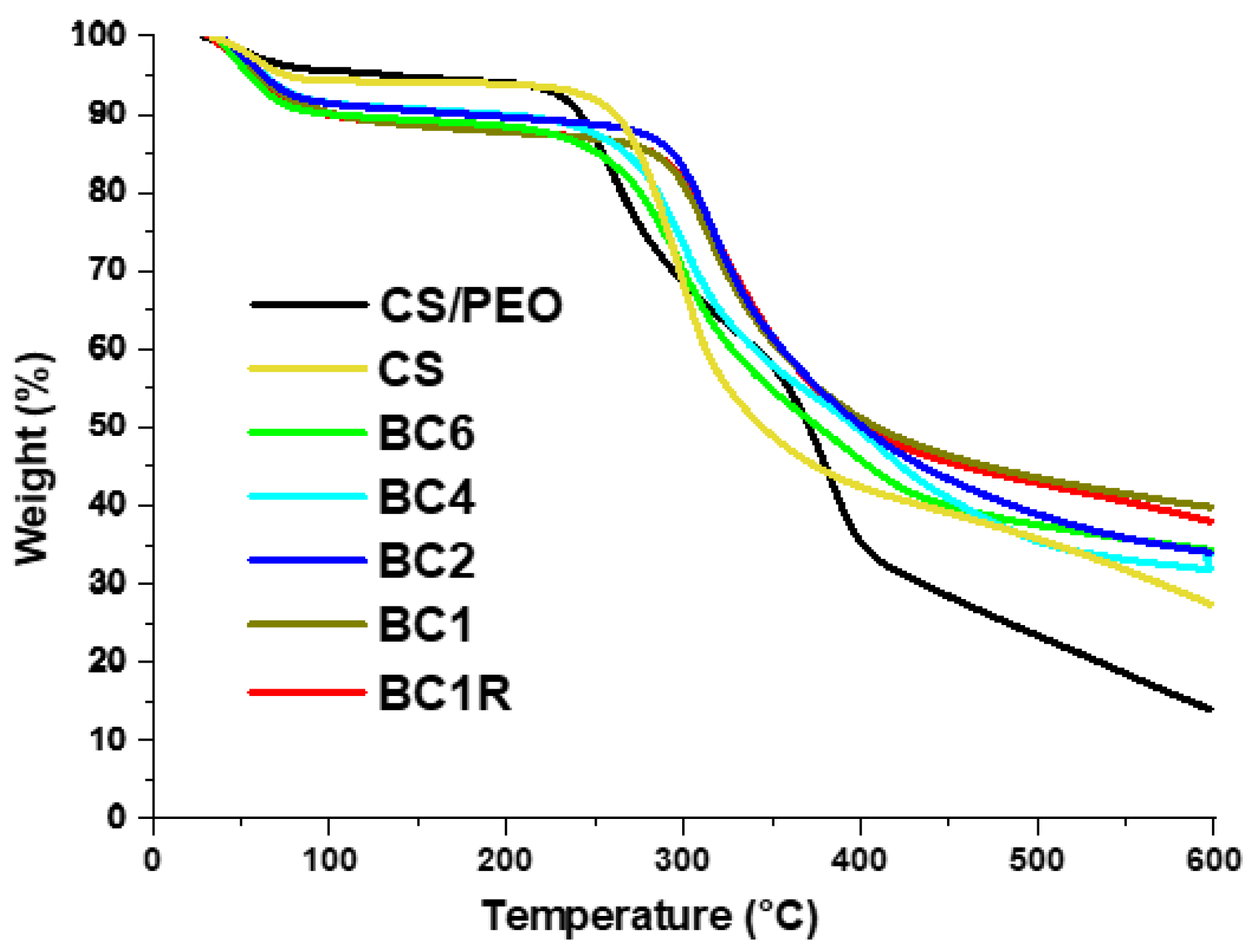 Pharmaceutics 14 00117 g006