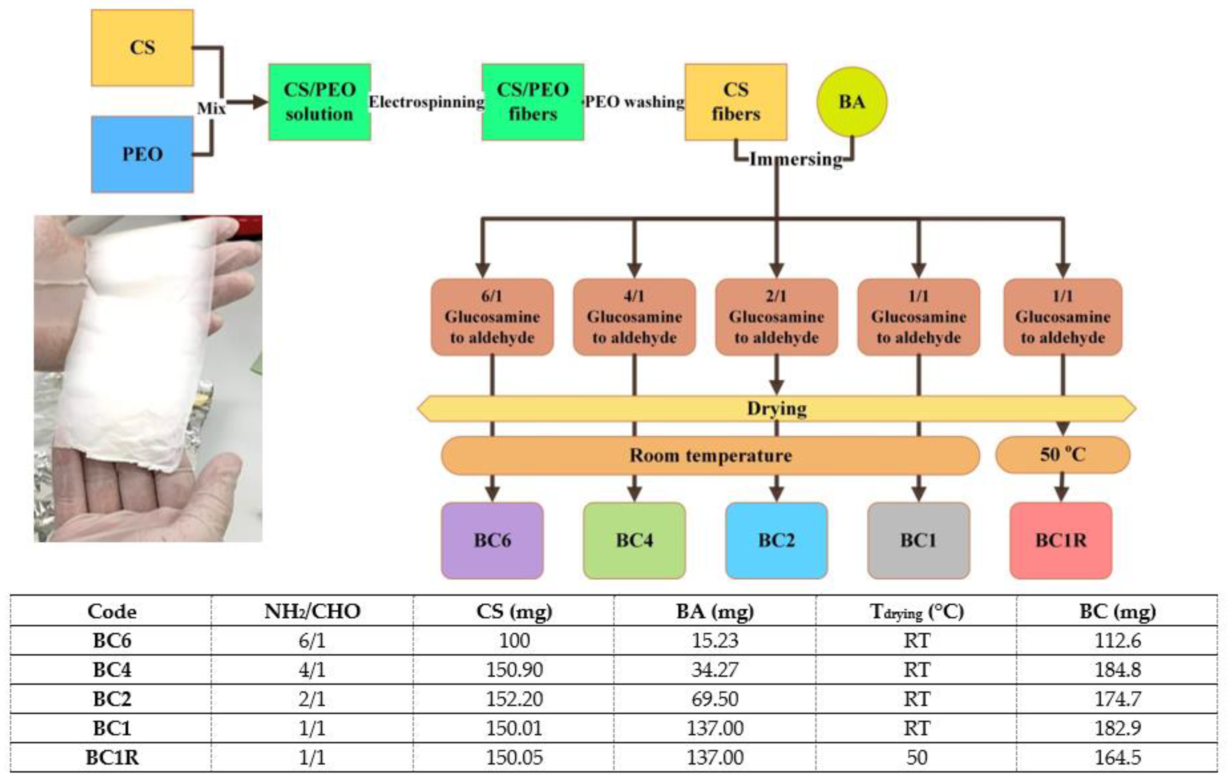 Pharmaceutics 14 00117 sch001
