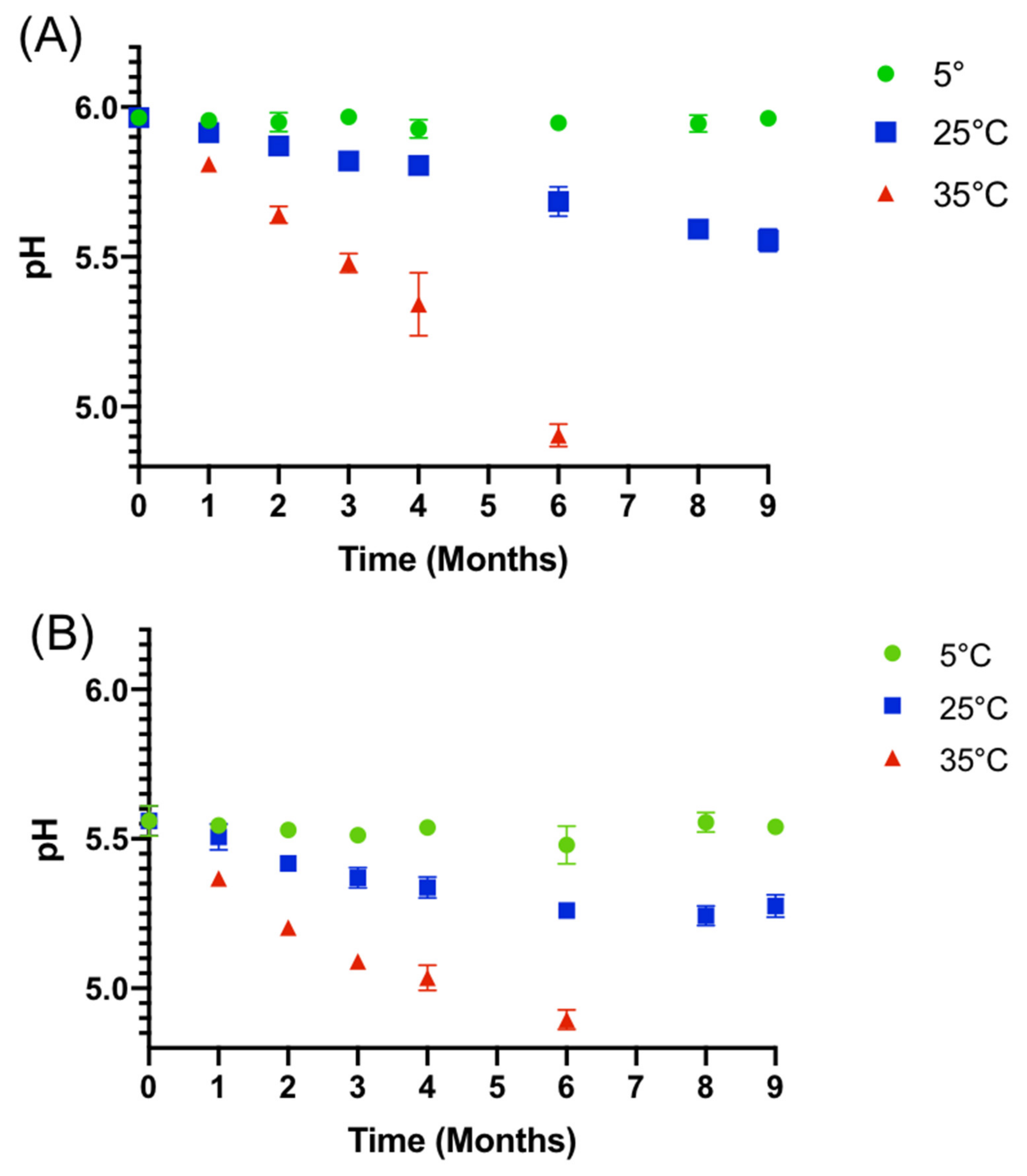 Pharmaceutics 14 00118 g004