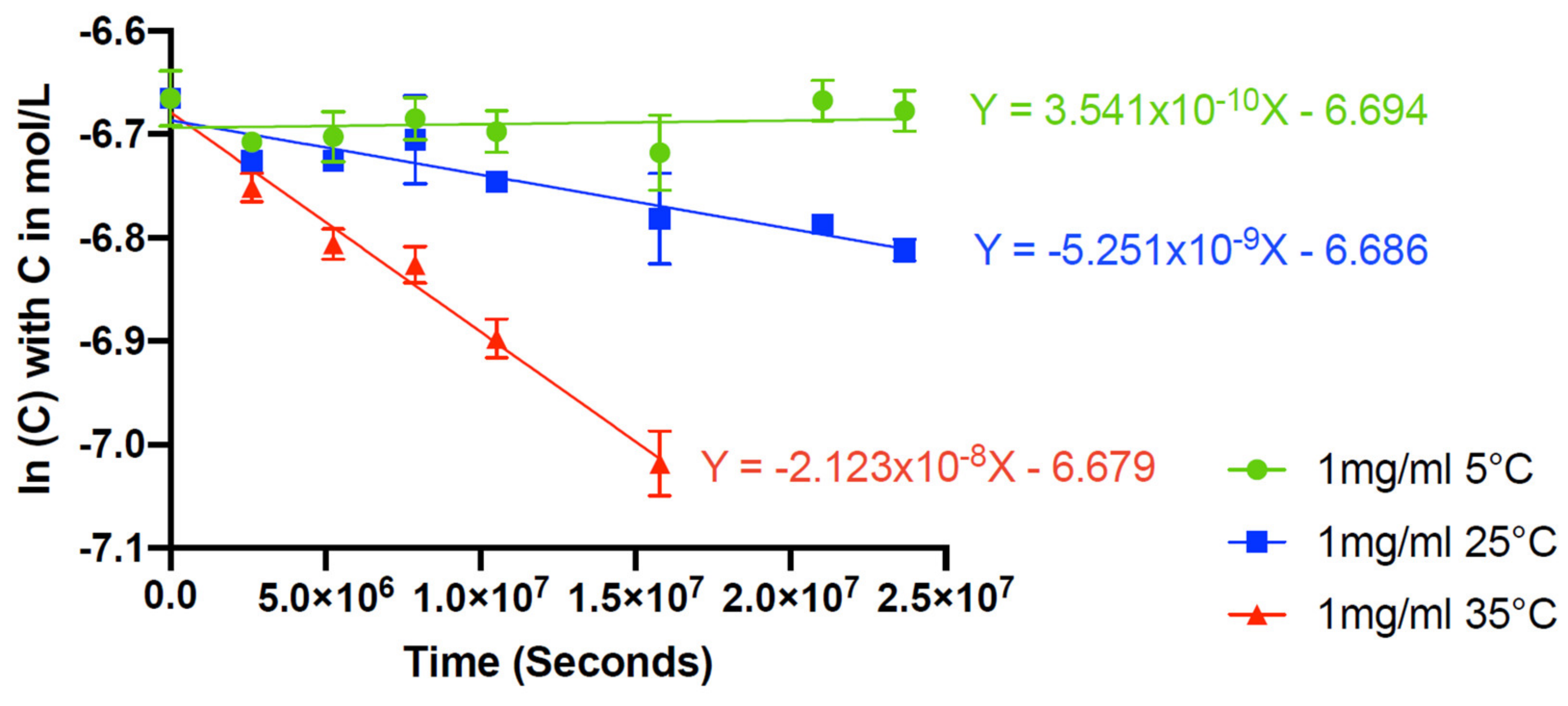 Pharmaceutics 14 00118 g005