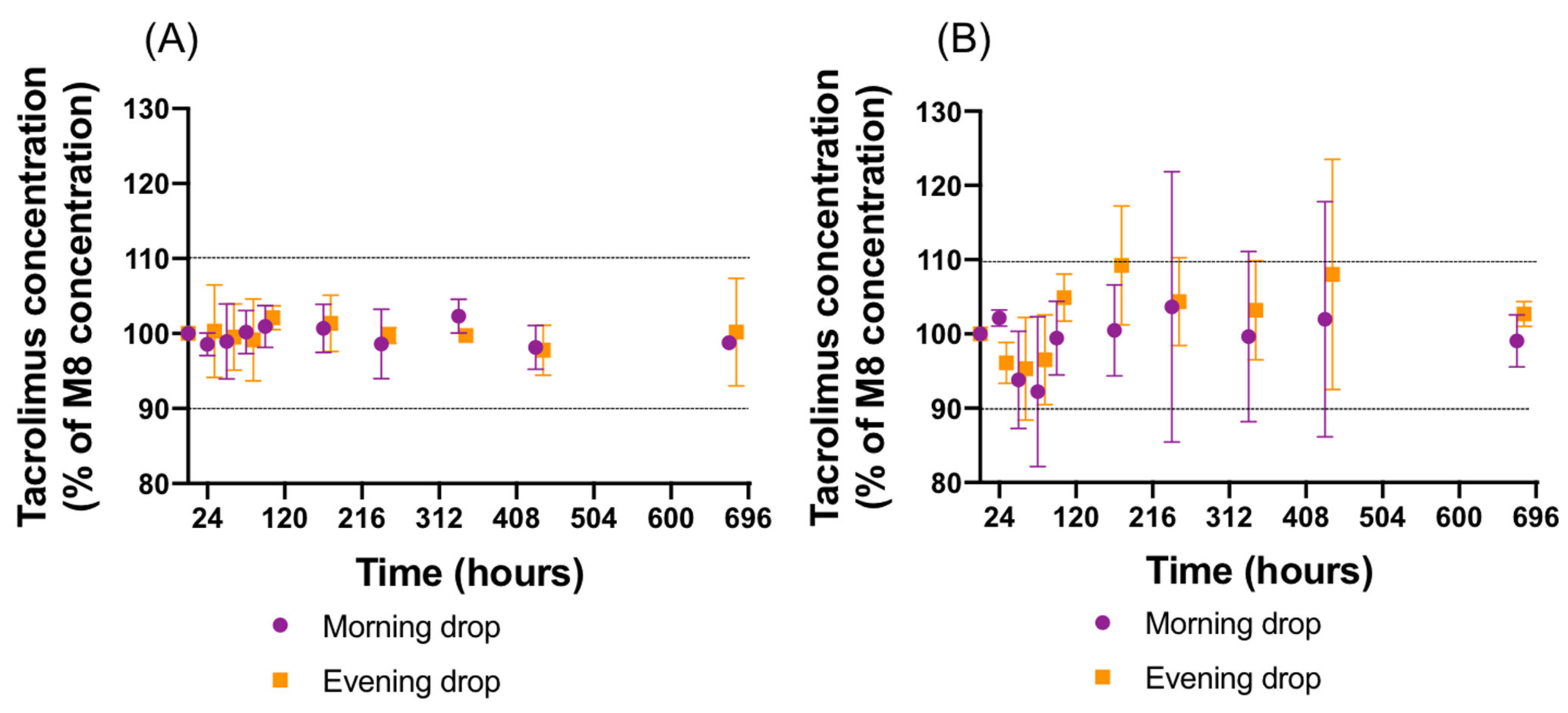 Pharmaceutics 14 00118 g006