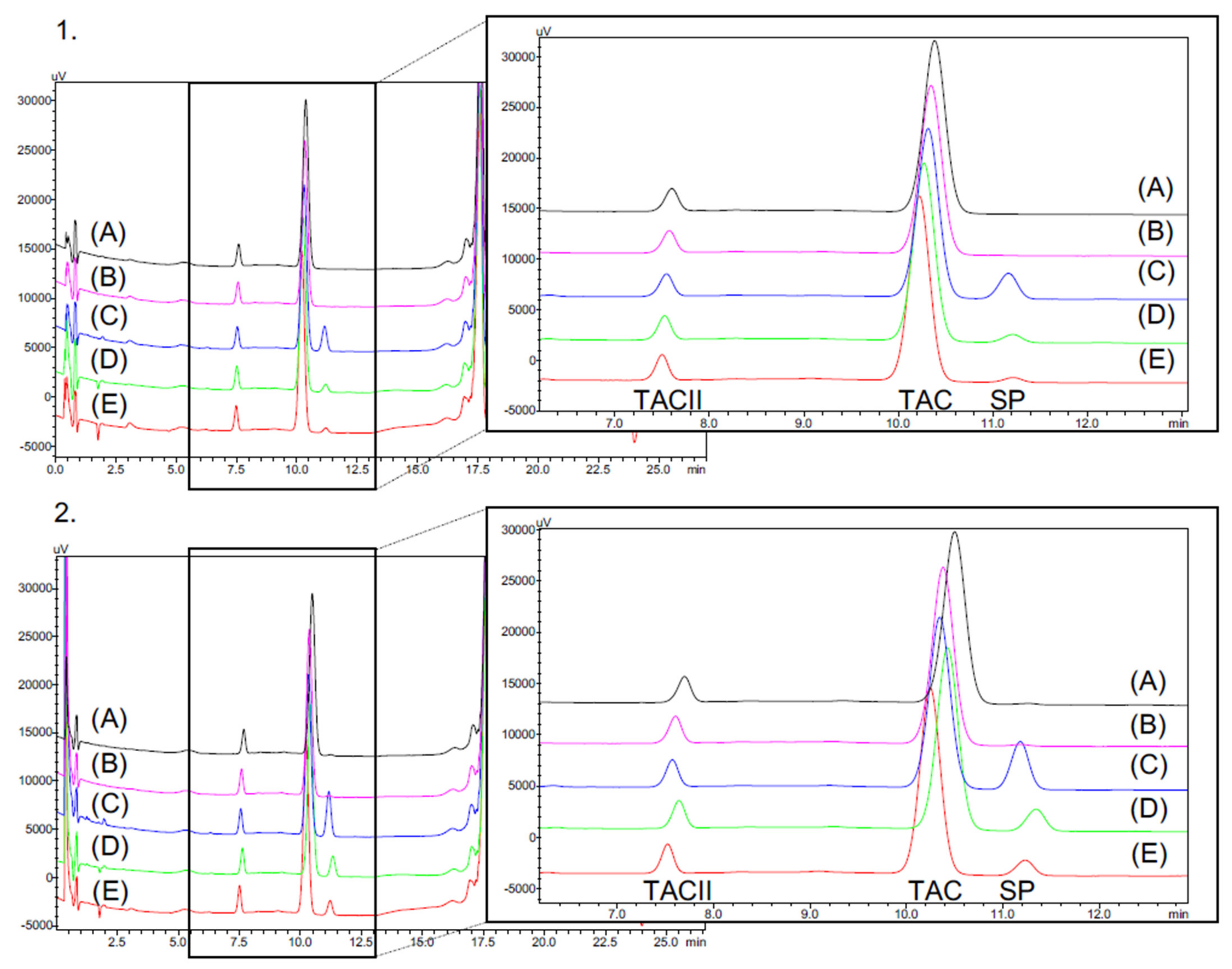 Pharmaceutics 14 00118 g007