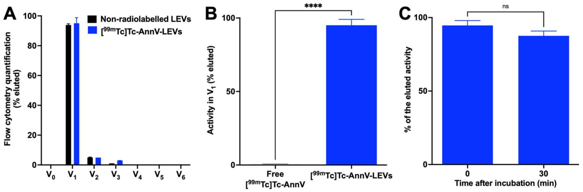 Pharmaceutics 14 00121 g003