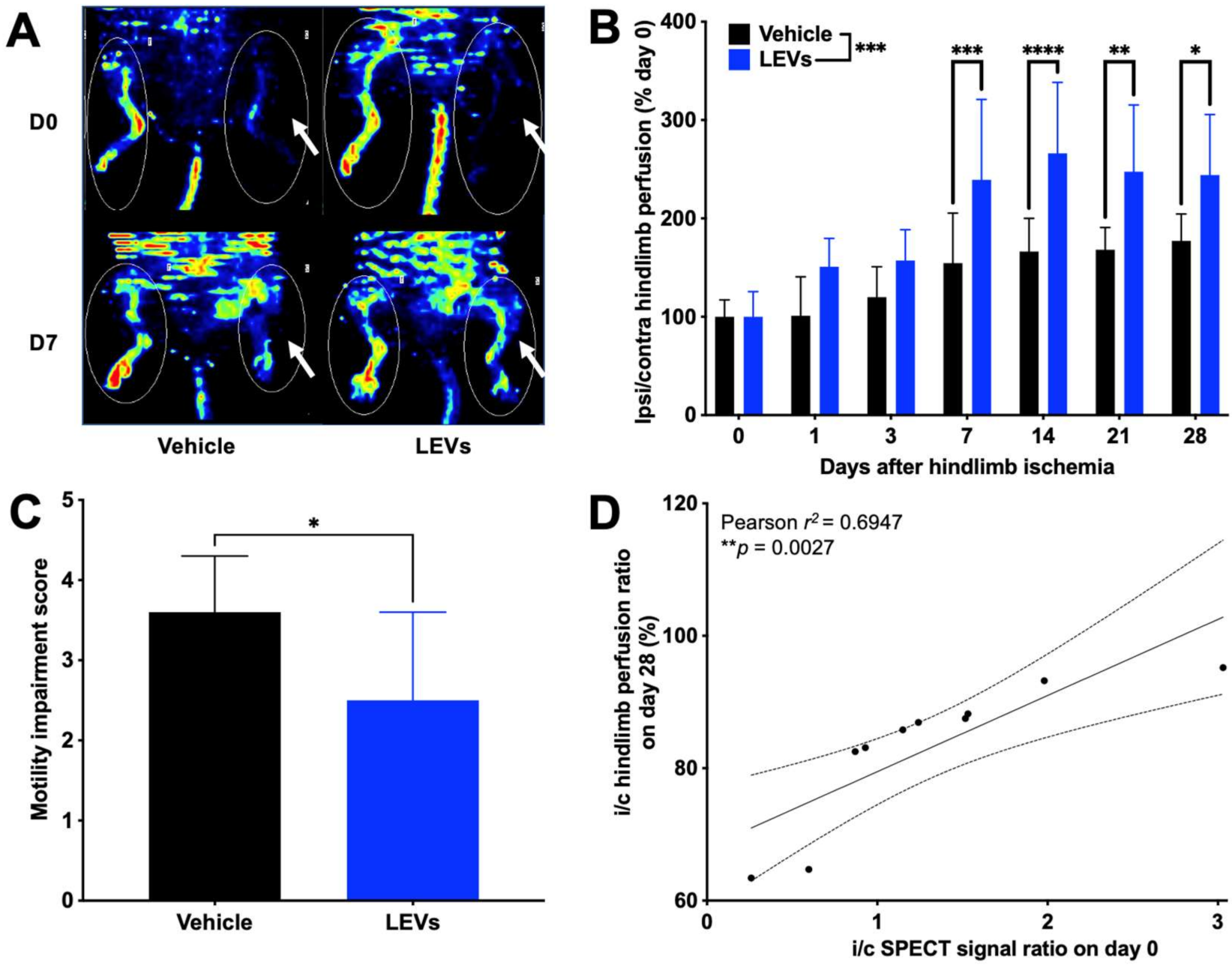 Pharmaceutics 14 00121 g005
