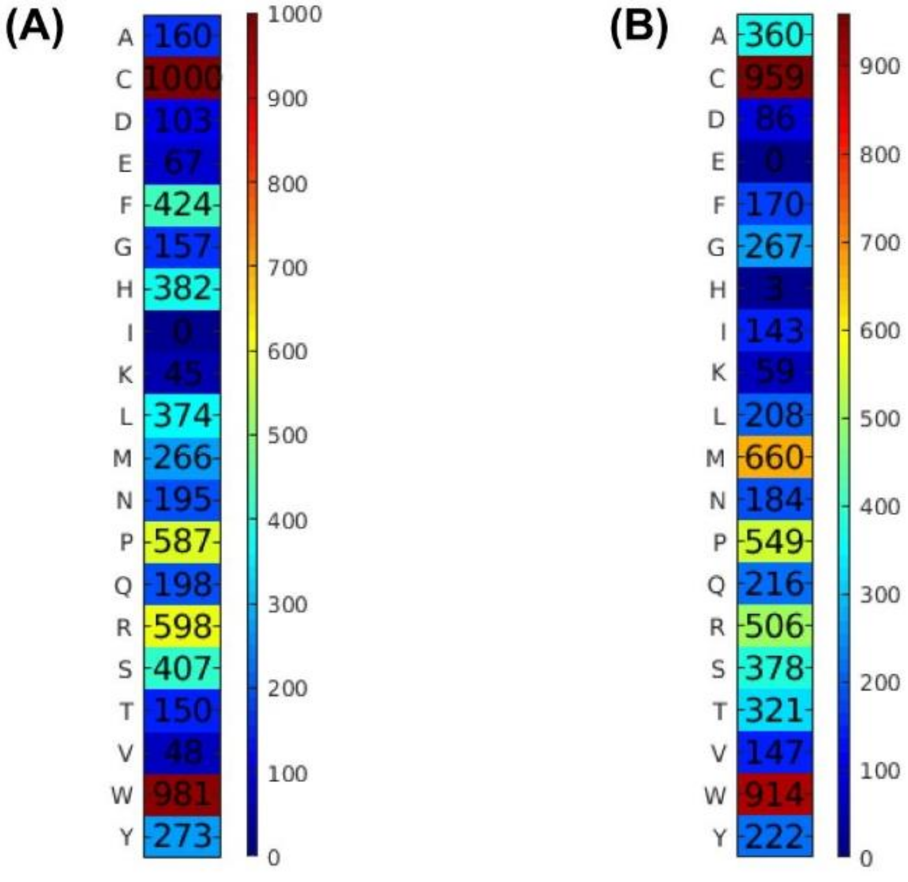 Pharmaceutics 14 00122 g002 550