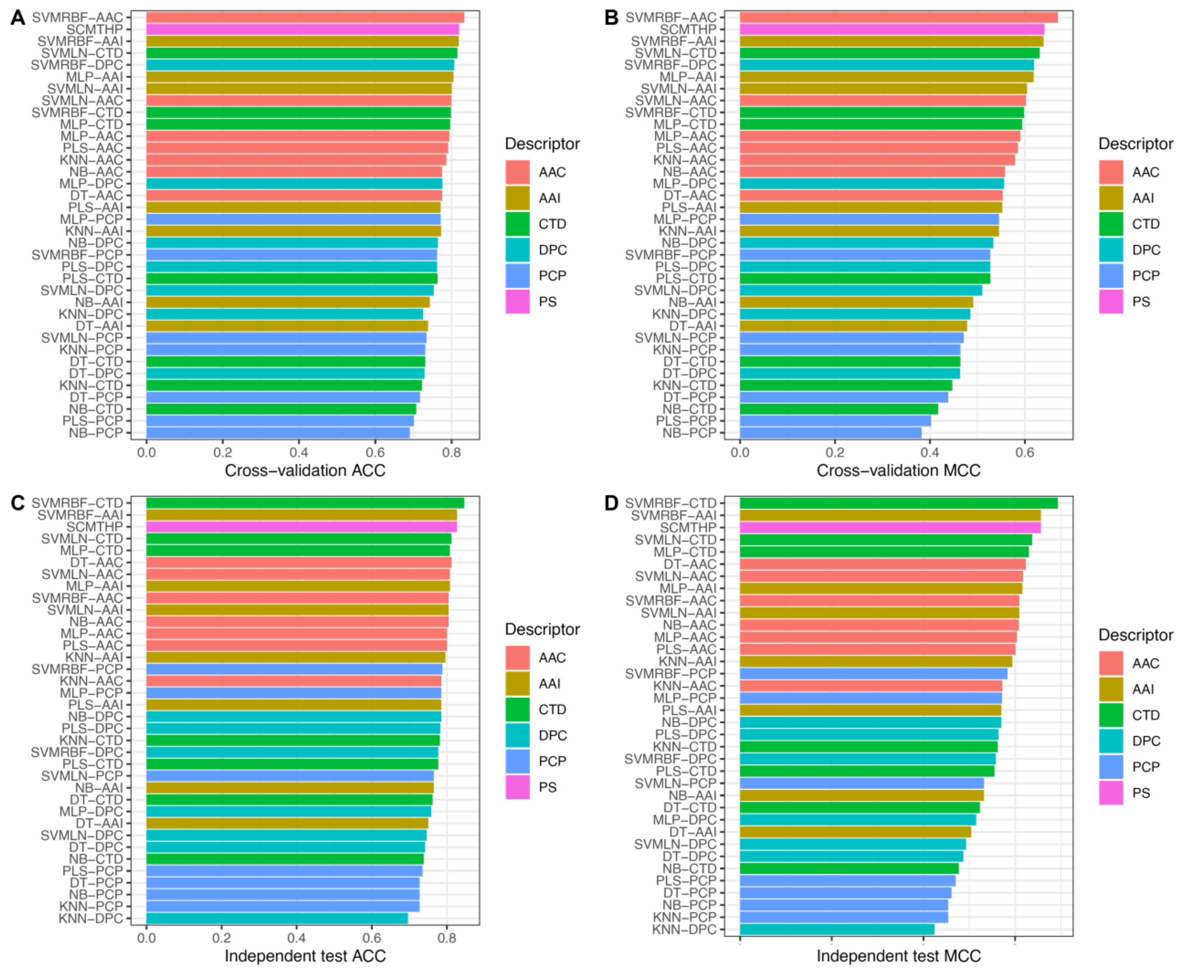 Pharmaceutics 14 00122 g003 550