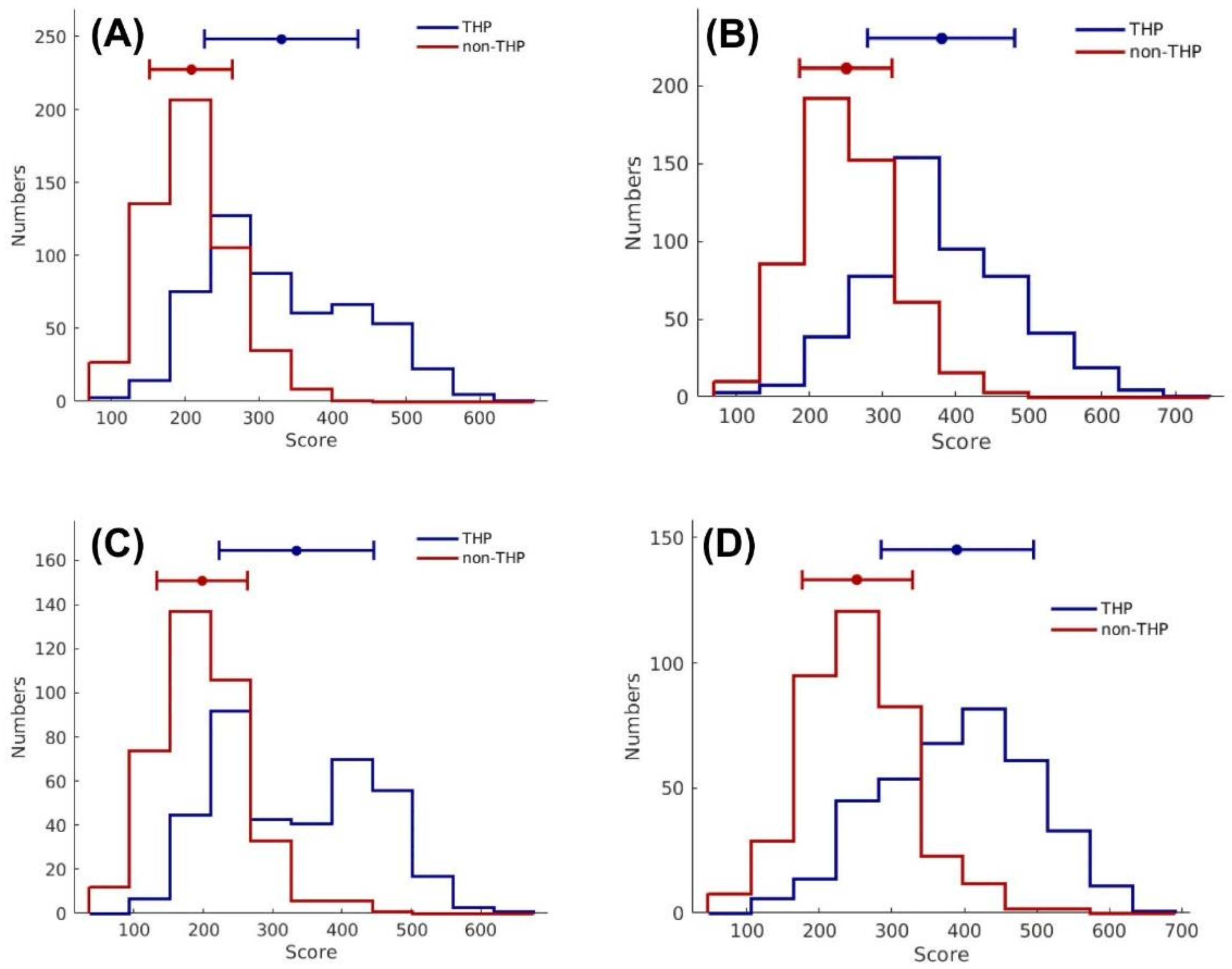 Pharmaceutics 14 00122 g004 550