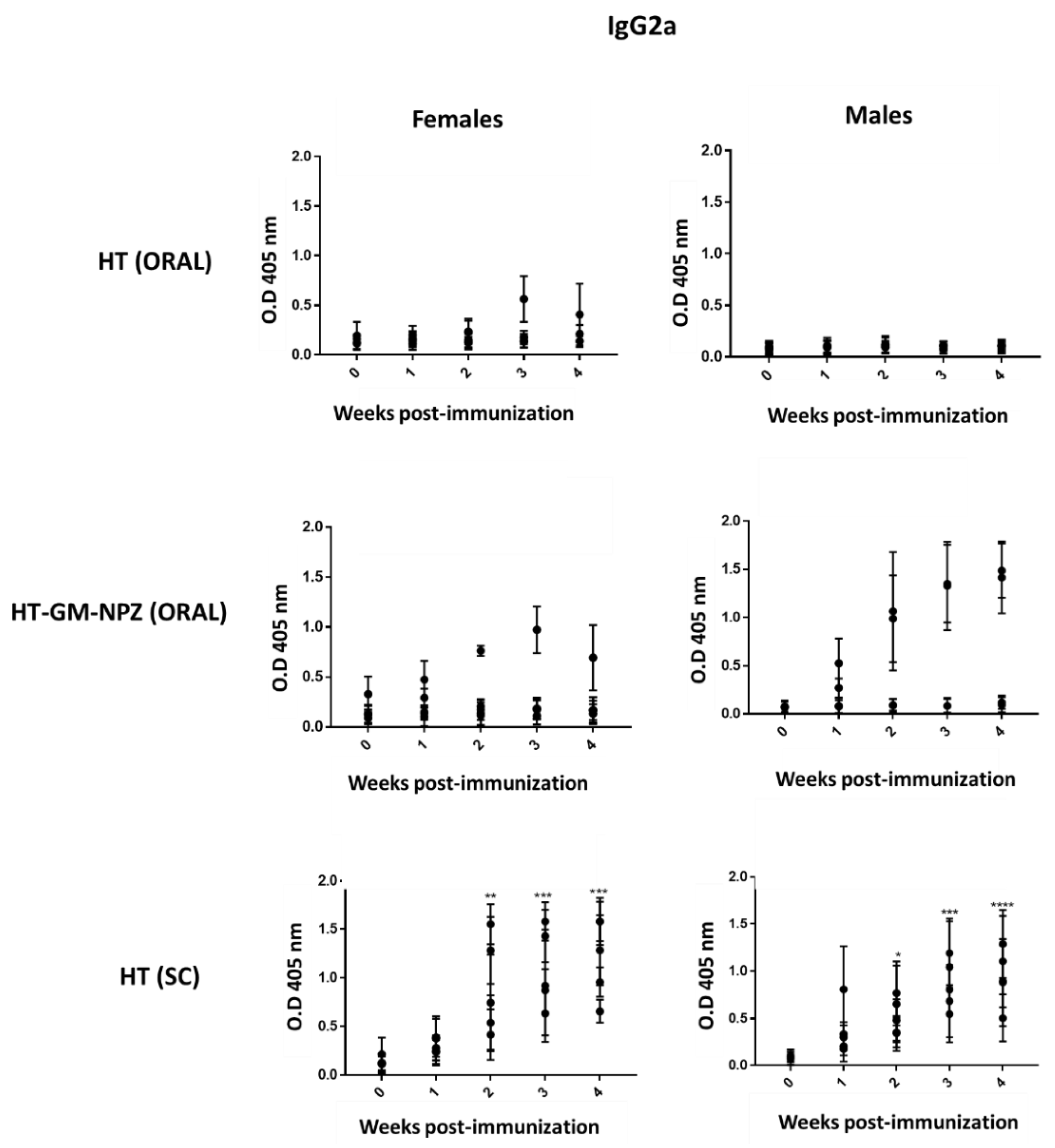 Pharmaceutics 14 00123 g006