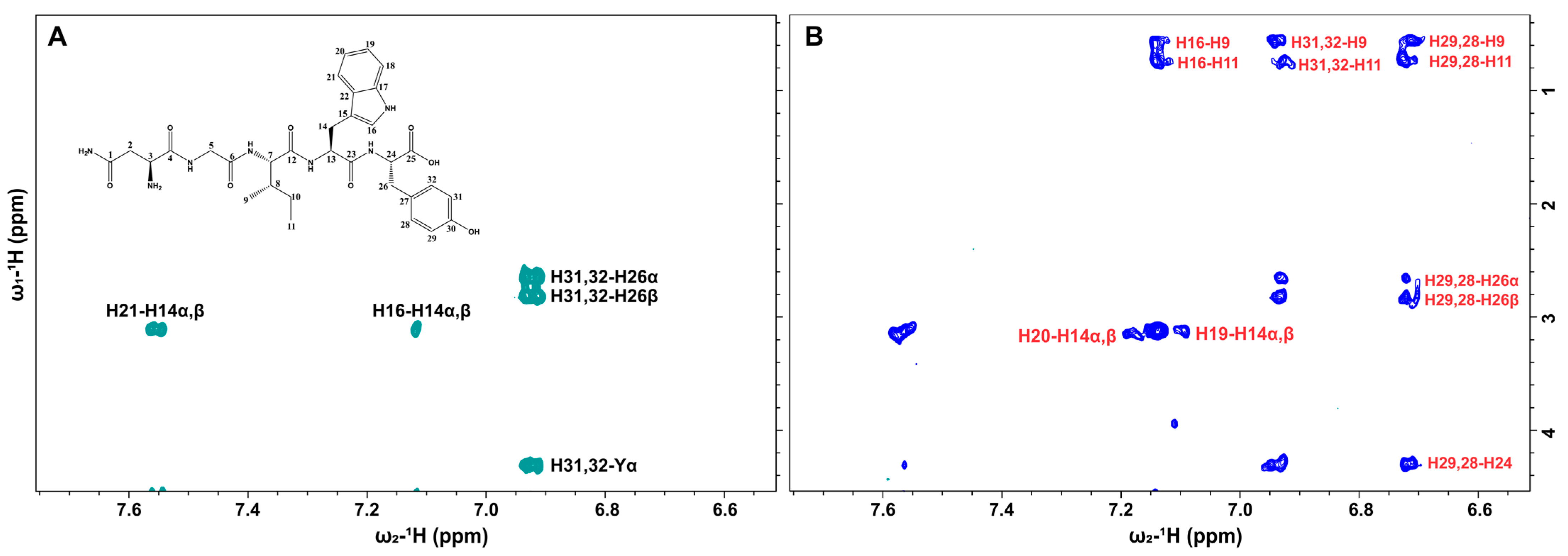 Pharmaceutics 14 00133 g003