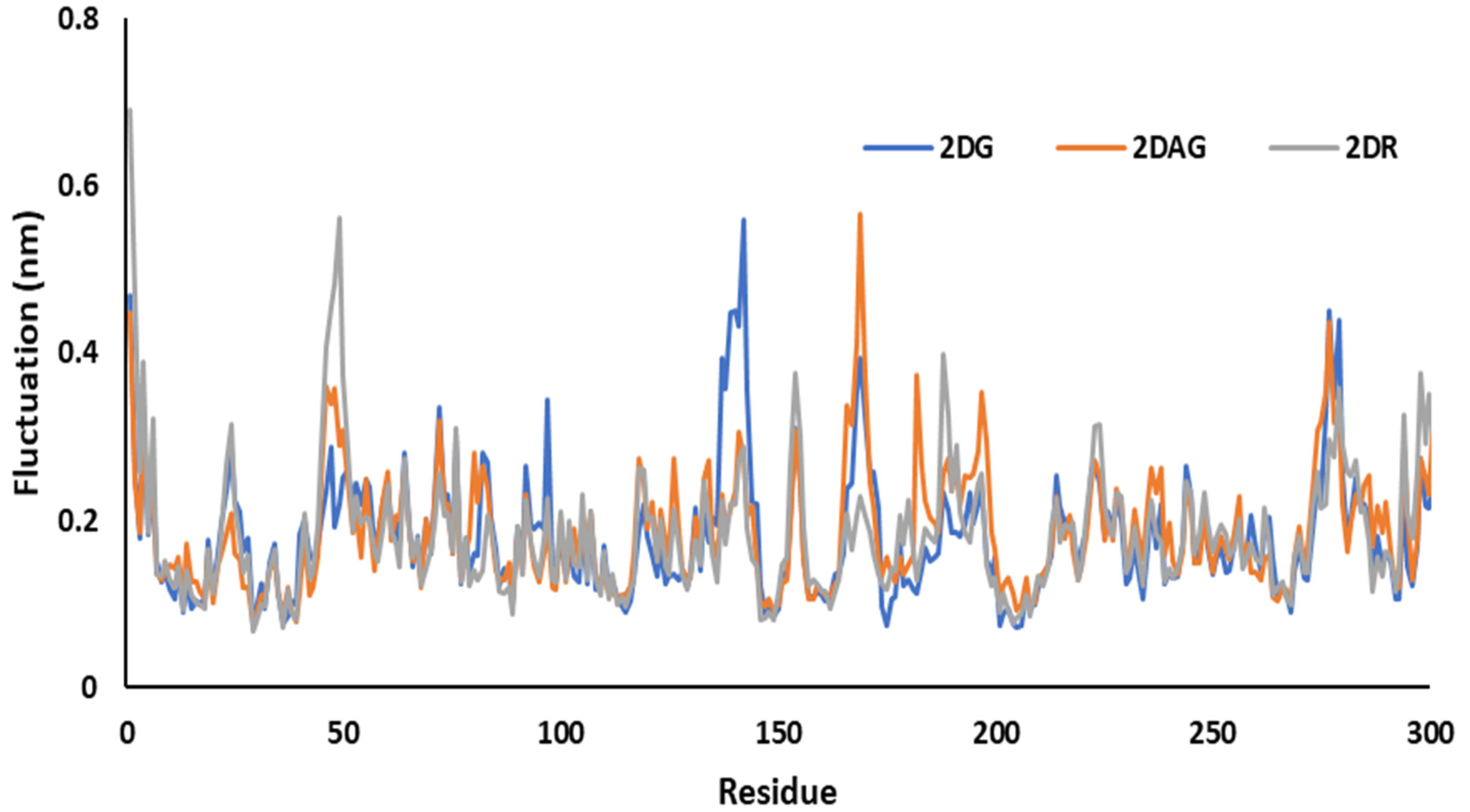 Pharmaceutics 14 00135 g006
