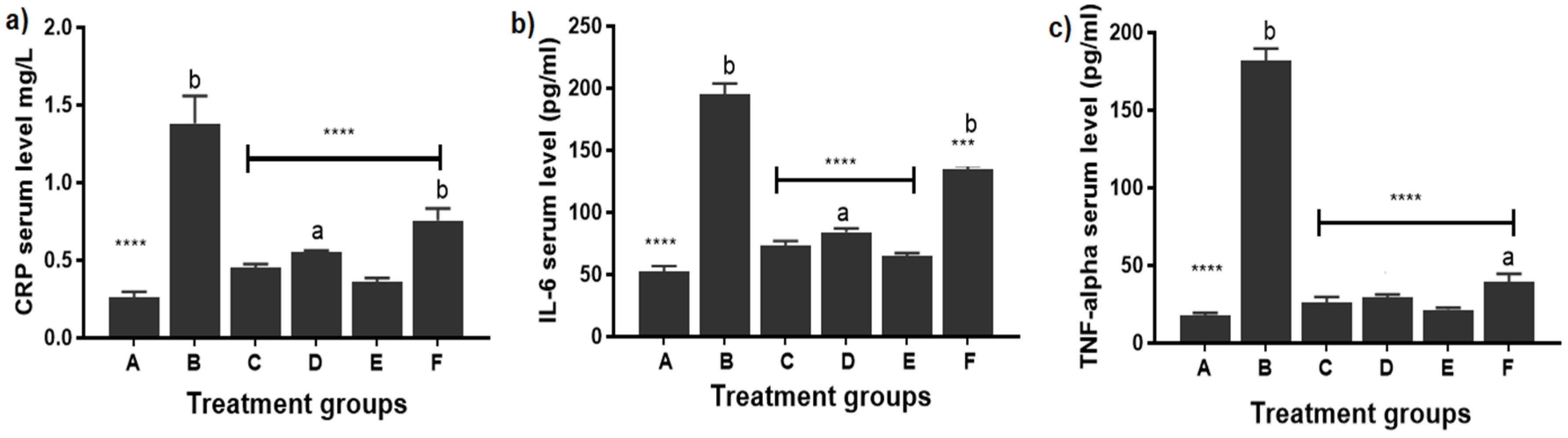 Pharmaceutics 14 00140 g007 Pharmaceutics 14 00140 g007