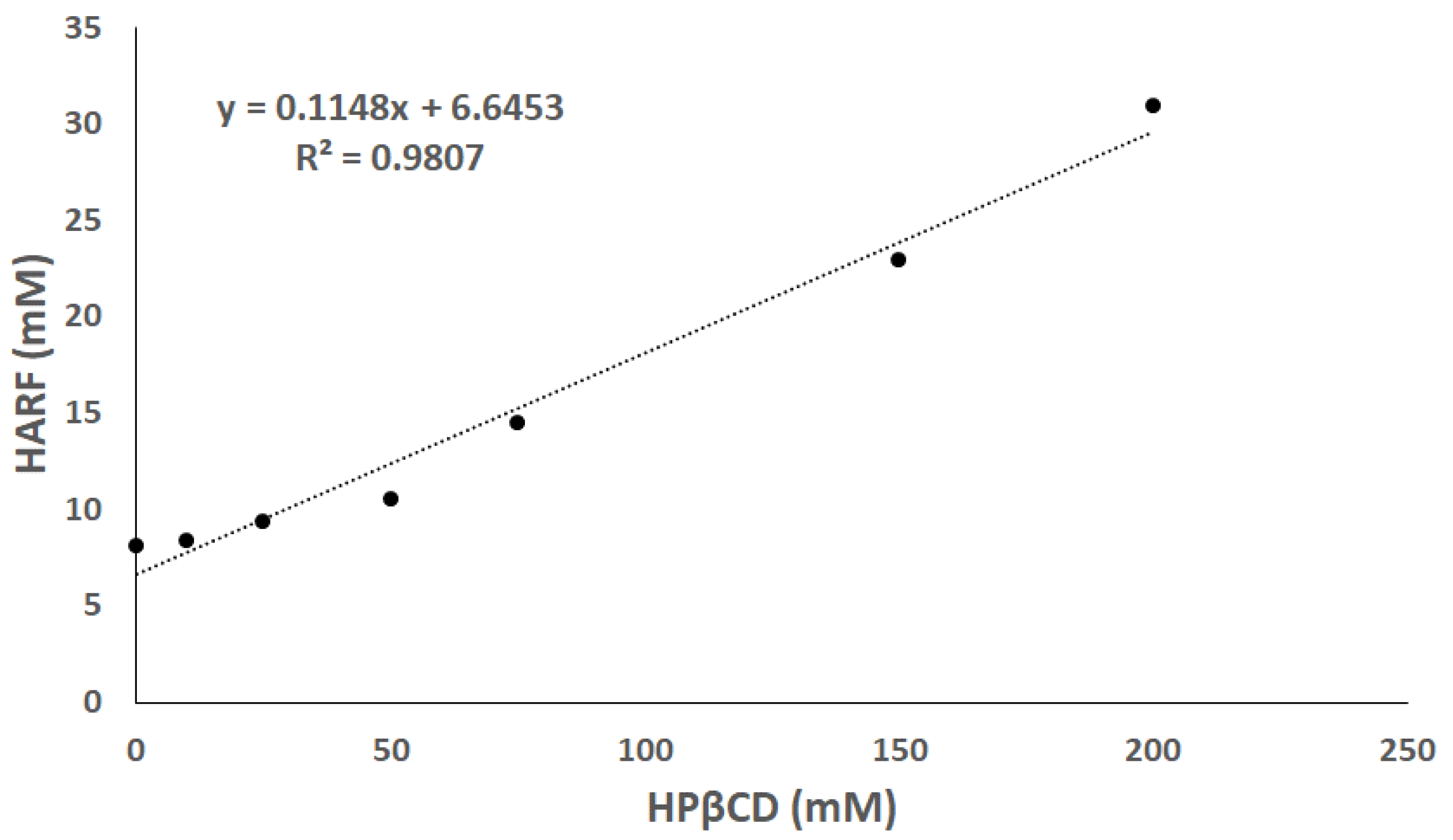 Pharmaceutics 14 00142 g001