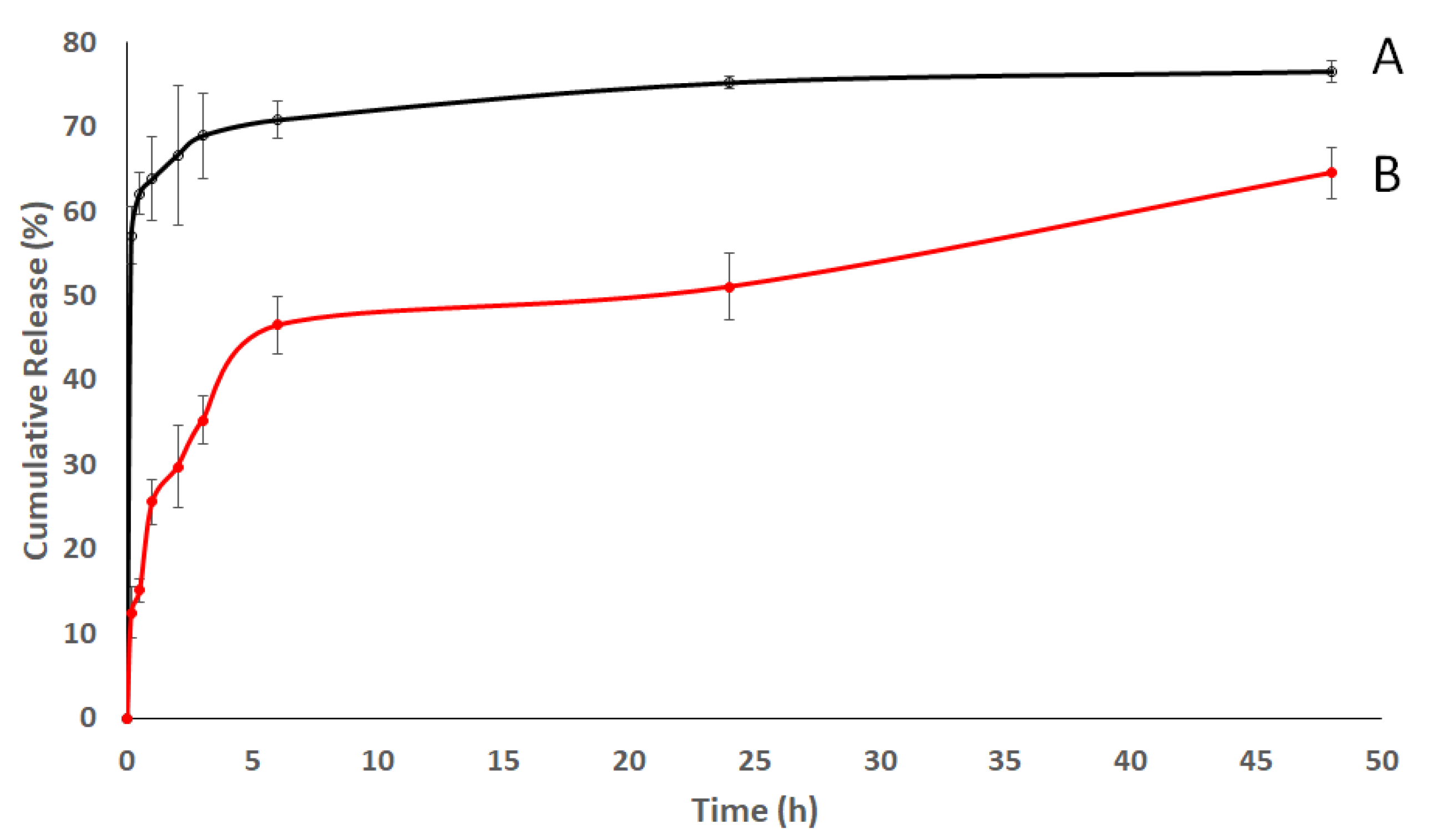 Pharmaceutics 14 00142 g004