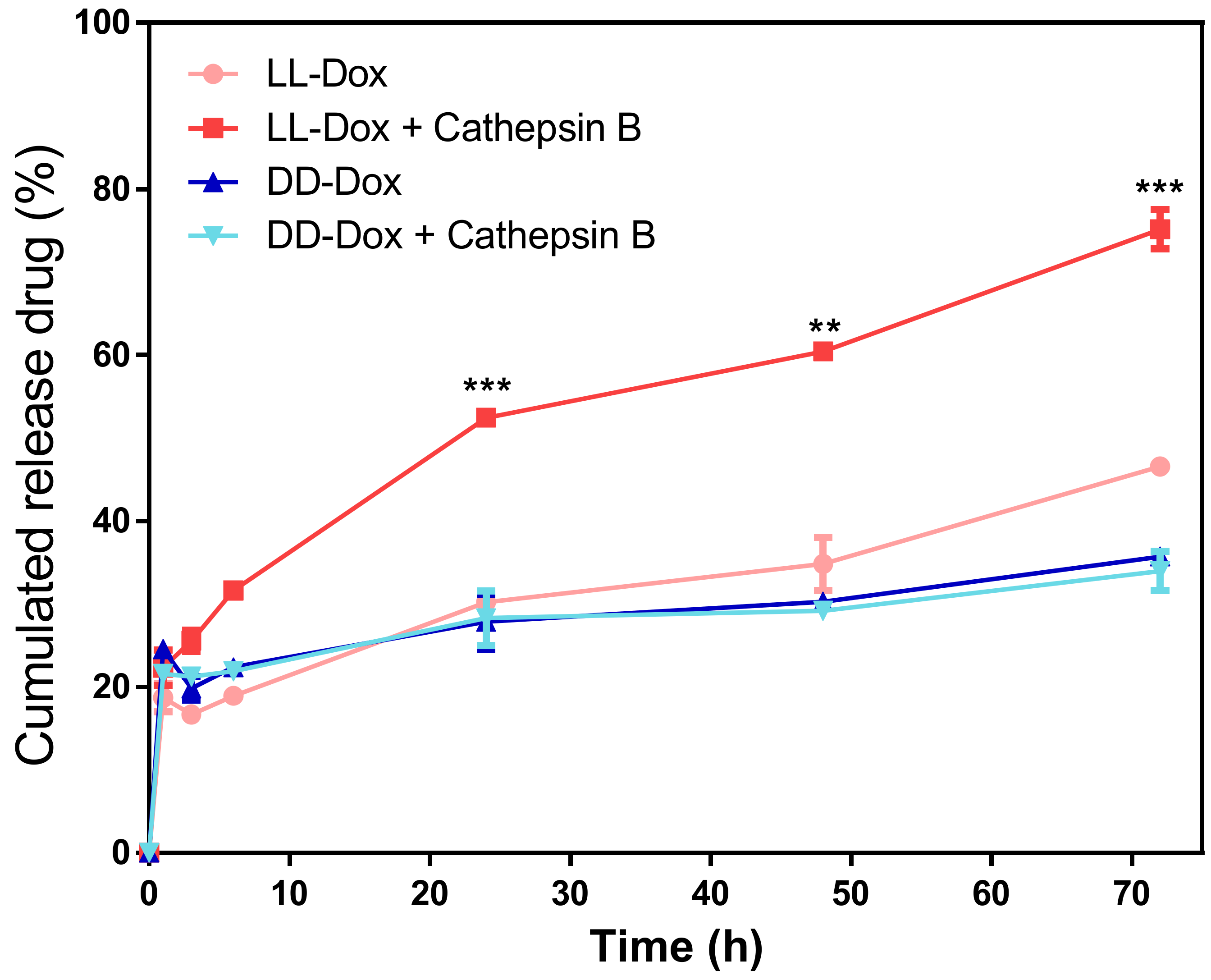 Pharmaceutics 14 00143 g006 Pharmaceutics 14 00143 g006
