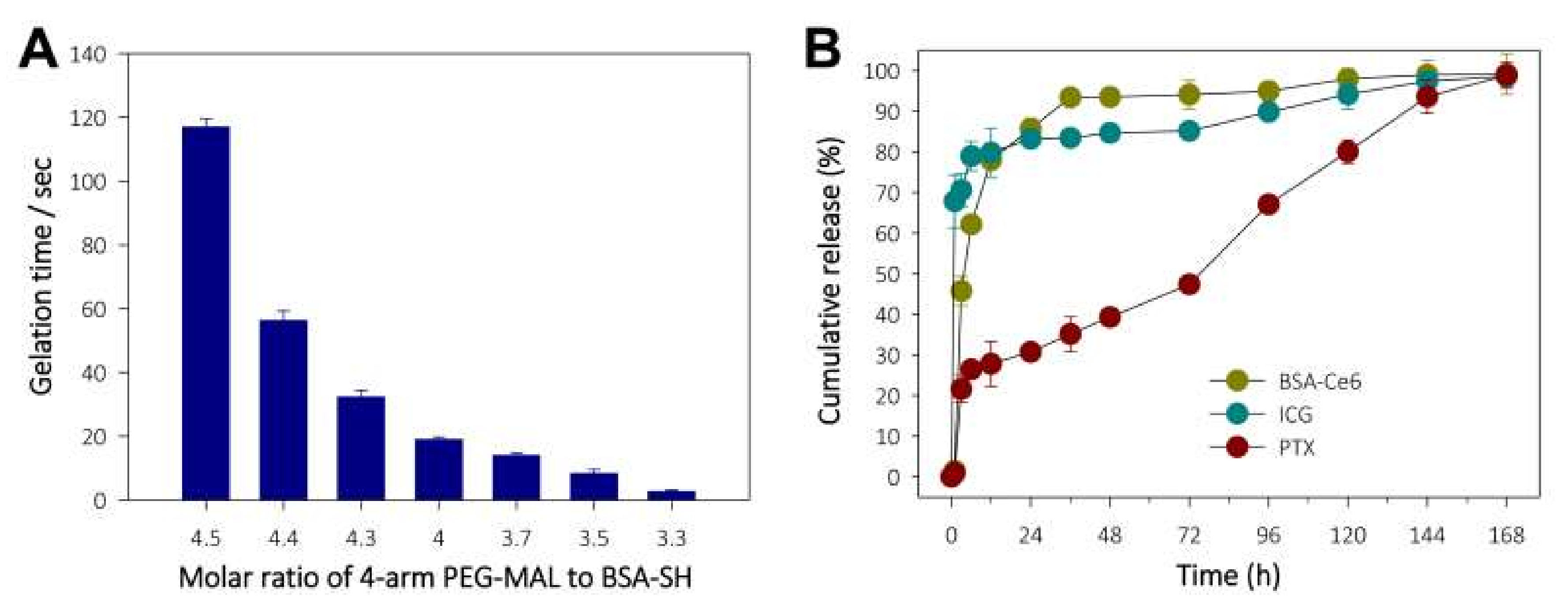 Pharmaceutics 14 00148 g003