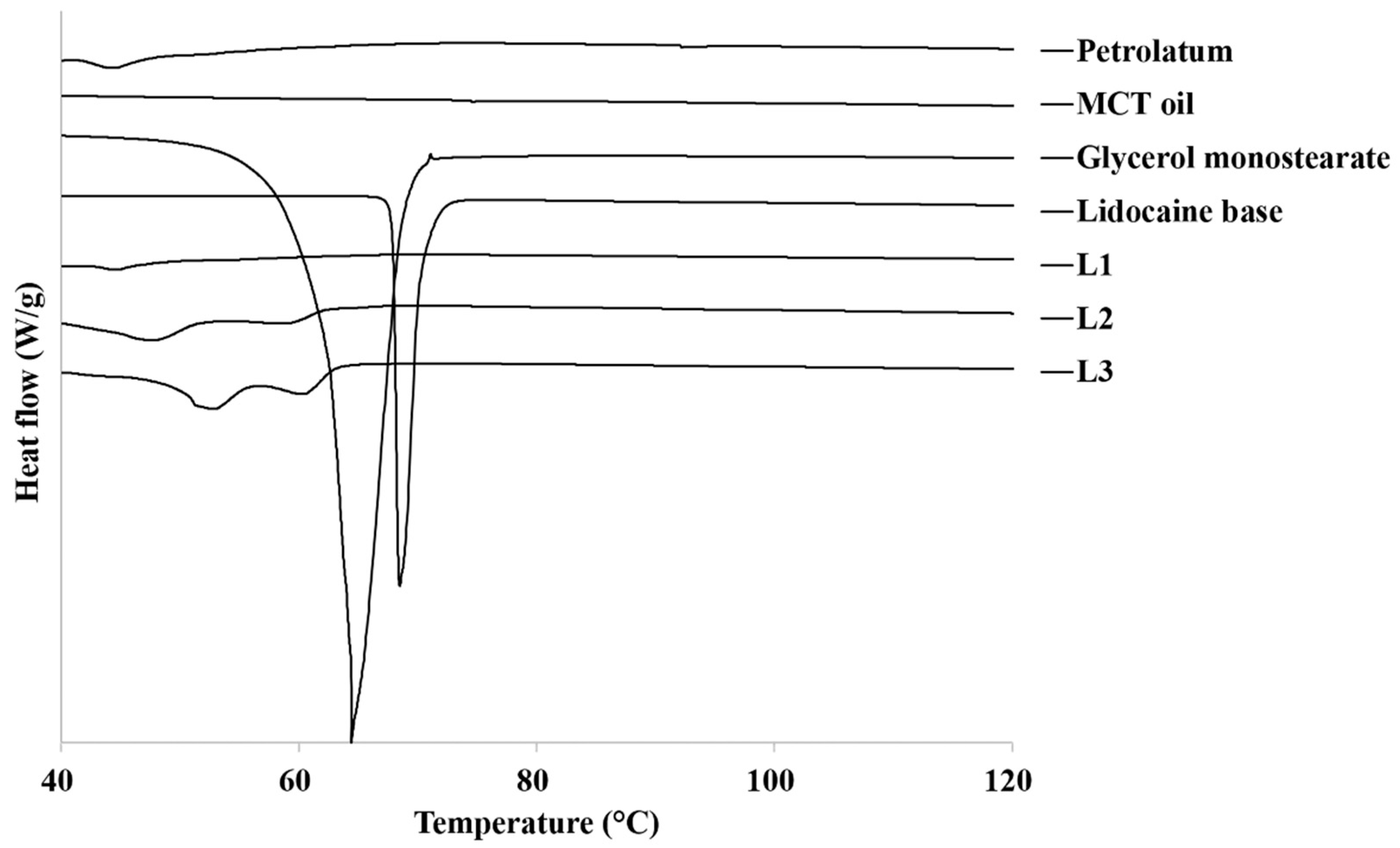 Pharmaceutics 14 00155 g001 550