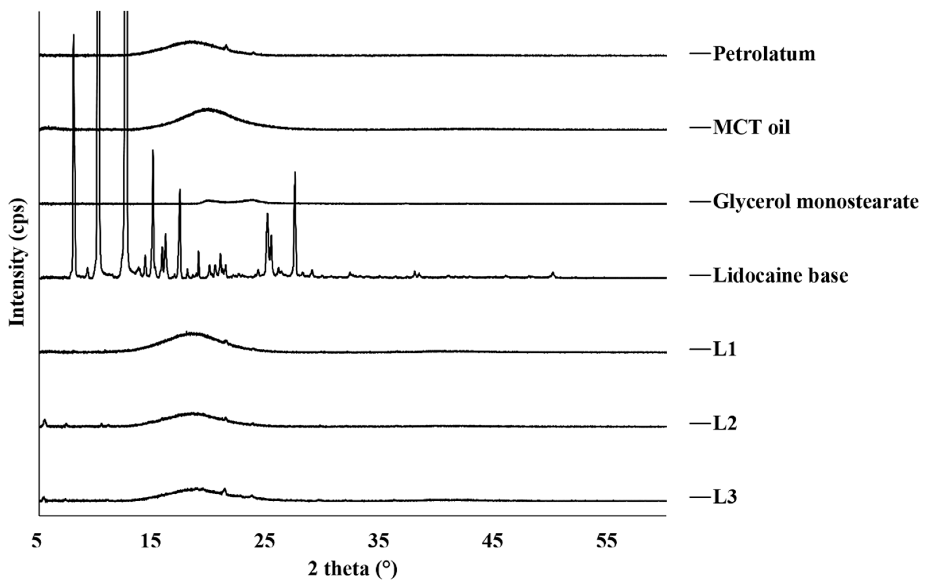Pharmaceutics 14 00155 g002 550