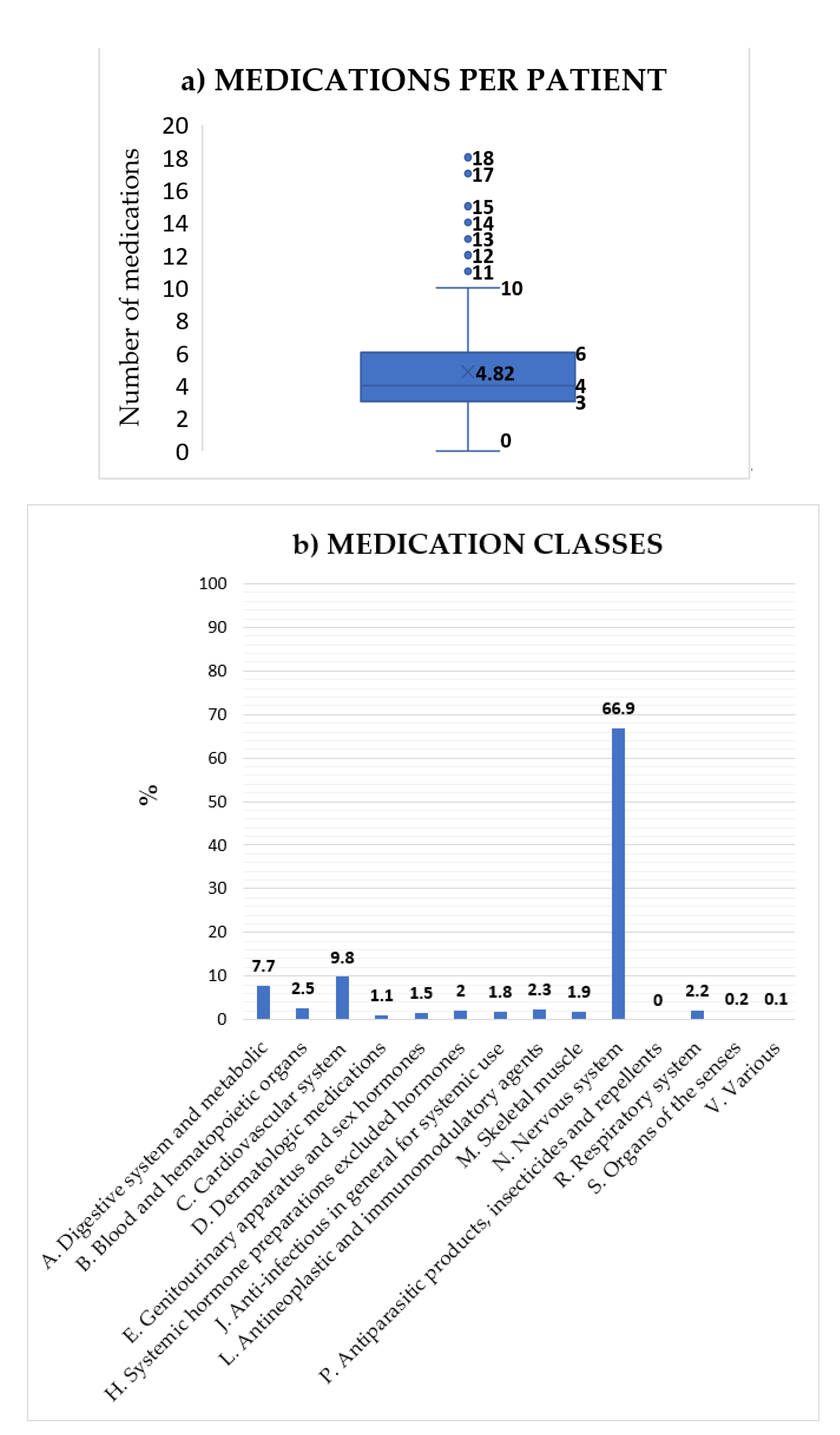 Pharmaceutics 14 00160 g001