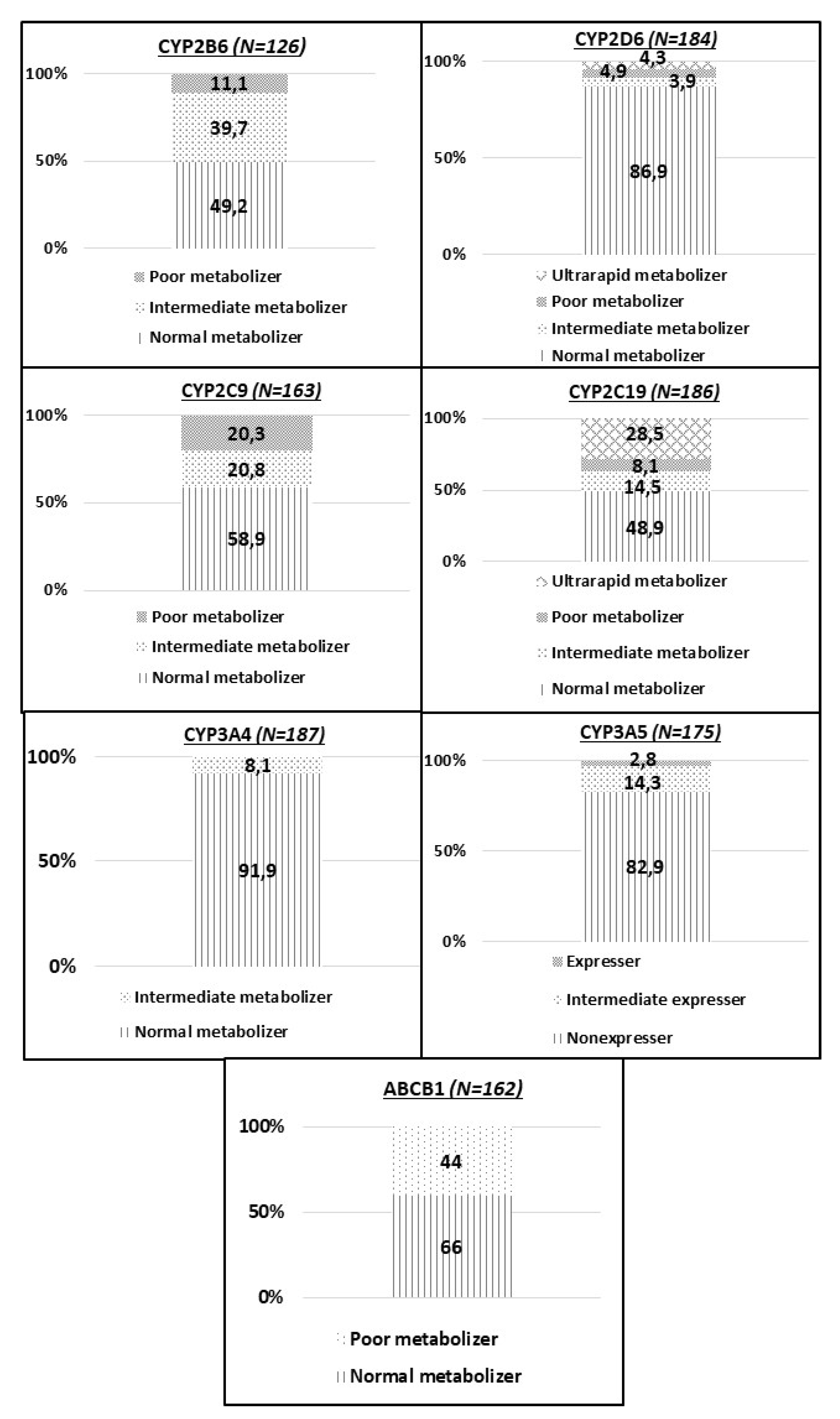 Pharmaceutics 14 00160 g003