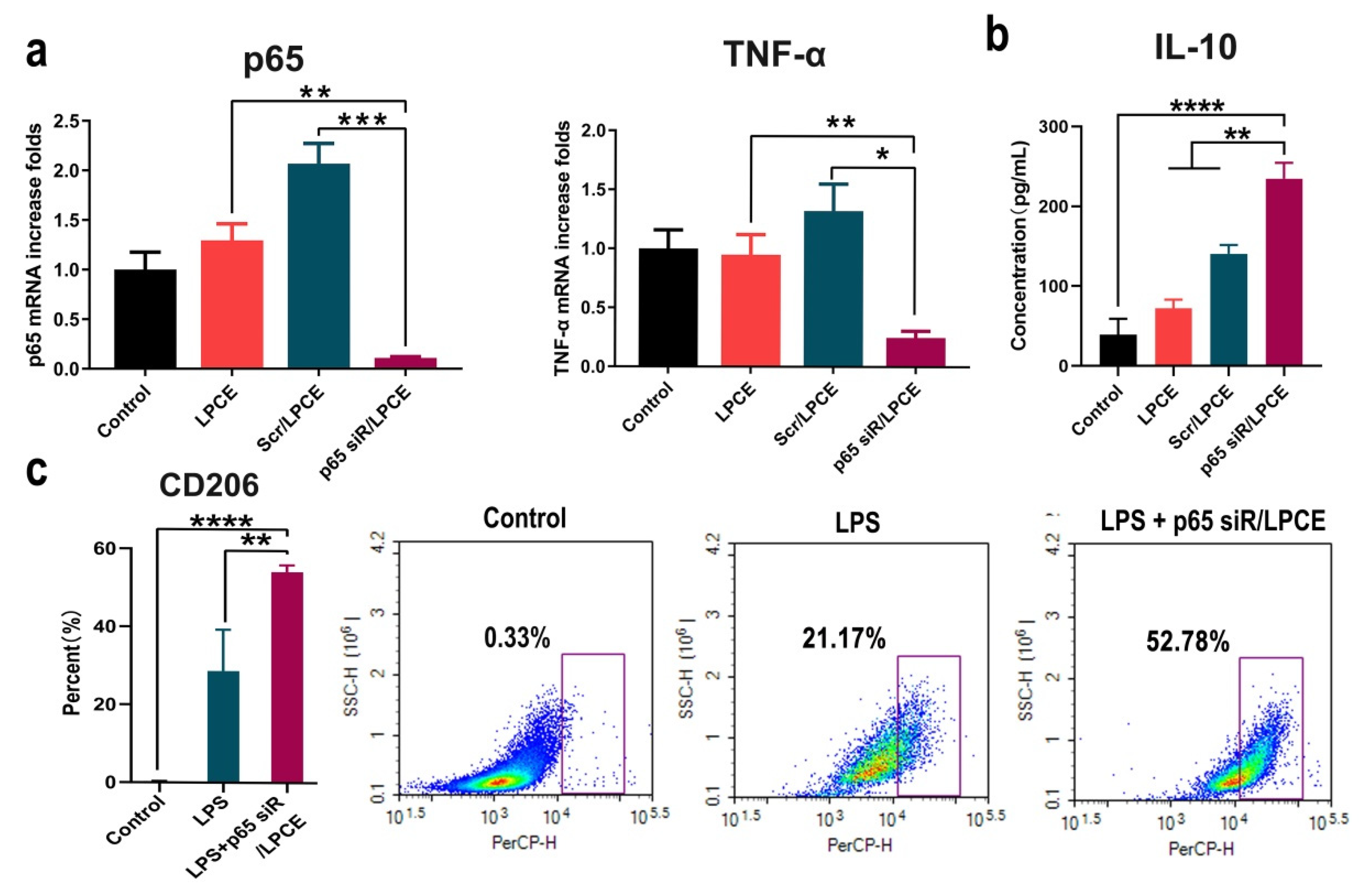 Pharmaceutics 14 00162 g004 550