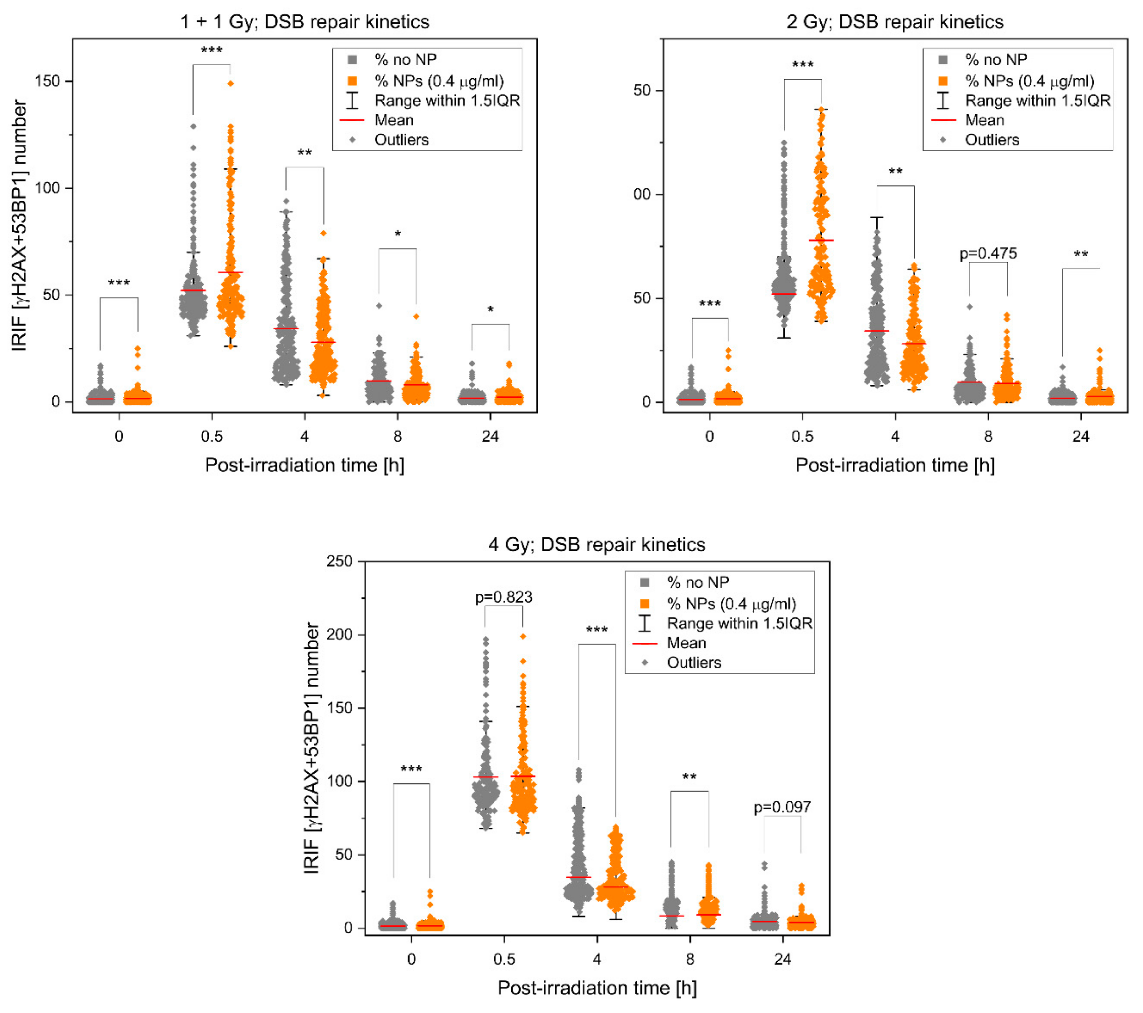 Pharmaceutics 14 00166 g004 Pharmaceutics 14 00166 g004