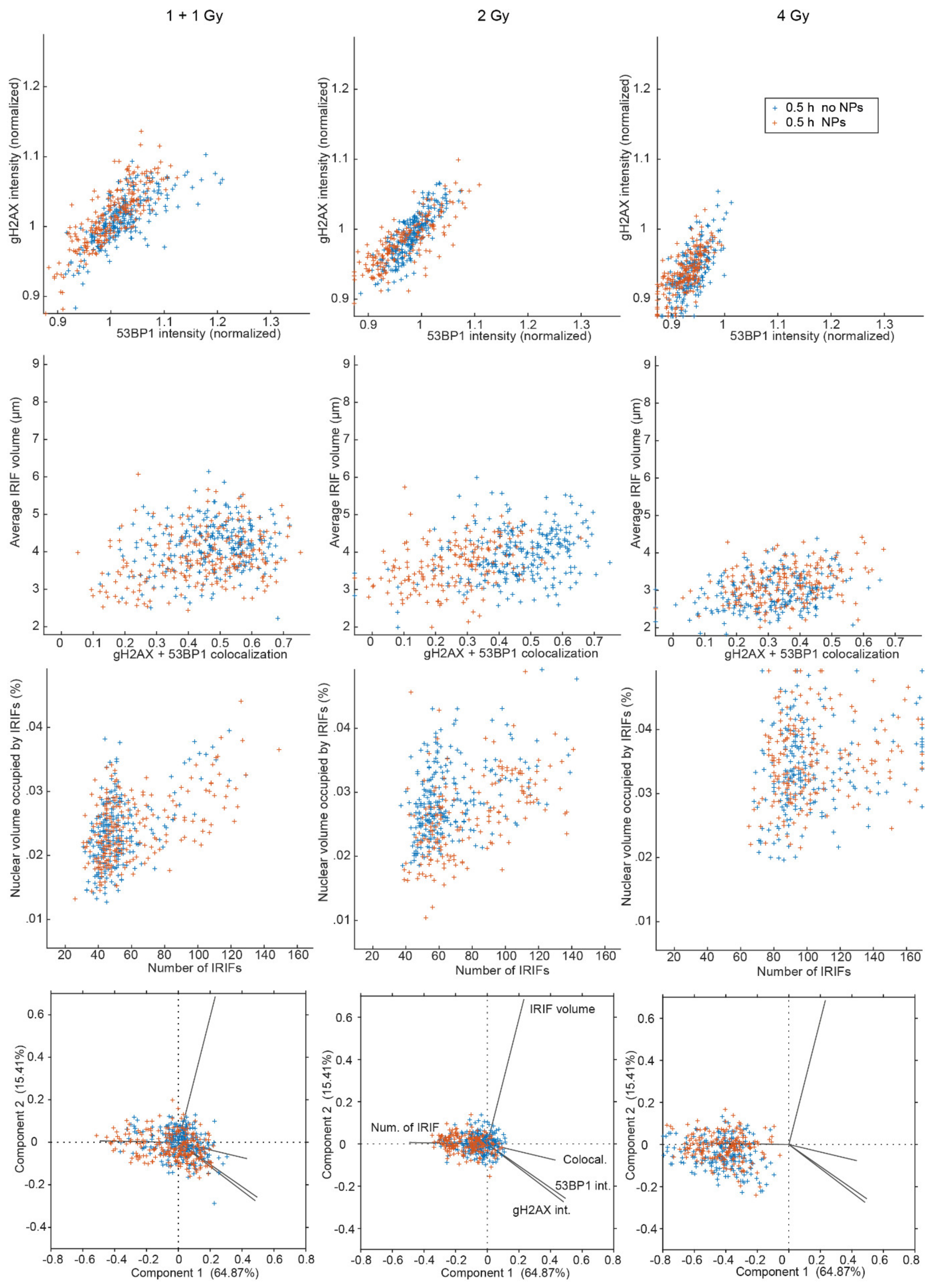 Pharmaceutics 14 00166 g007 Pharmaceutics 14 00166 g007
