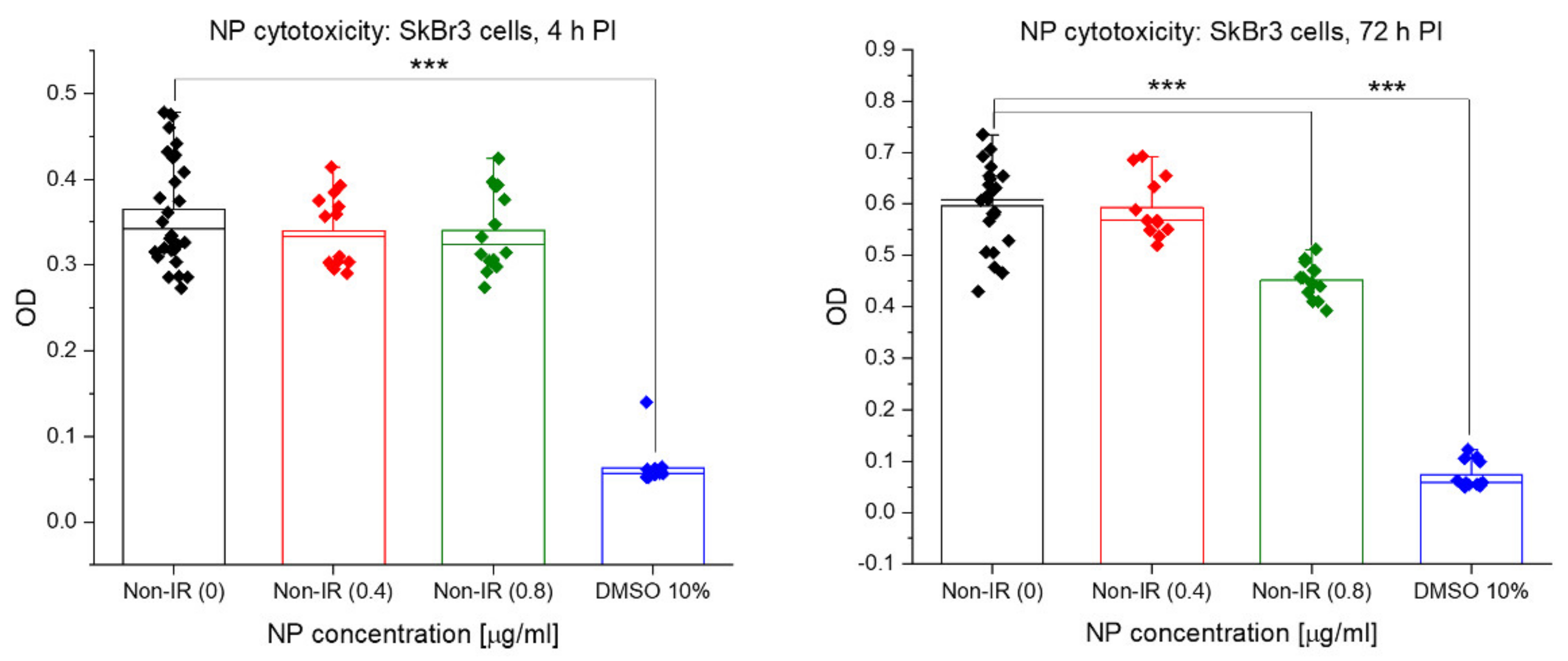 Pharmaceutics 14 00166 g014 Pharmaceutics 14 00166 g014