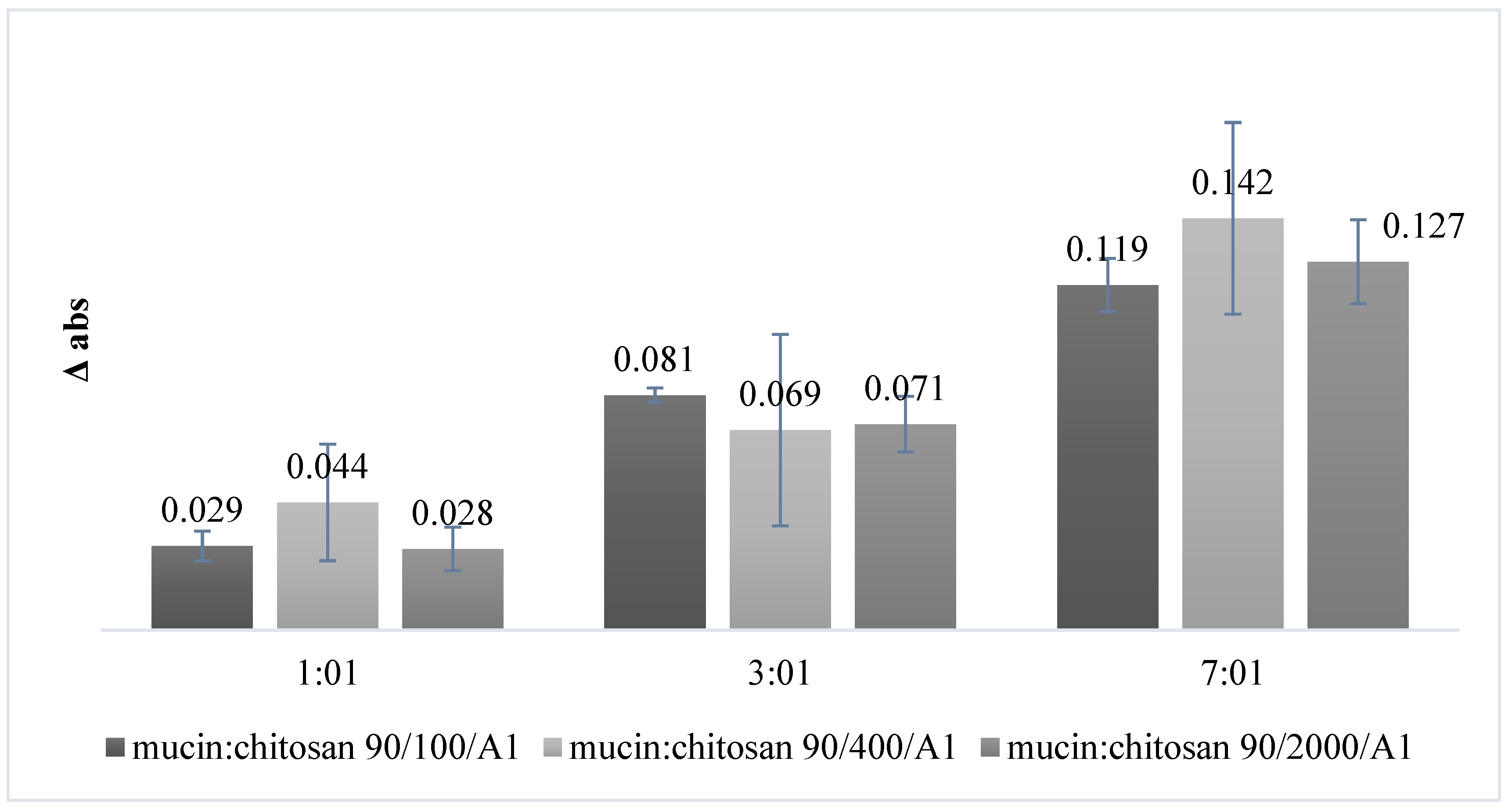 Pharmaceutics 14 00170 g003 550