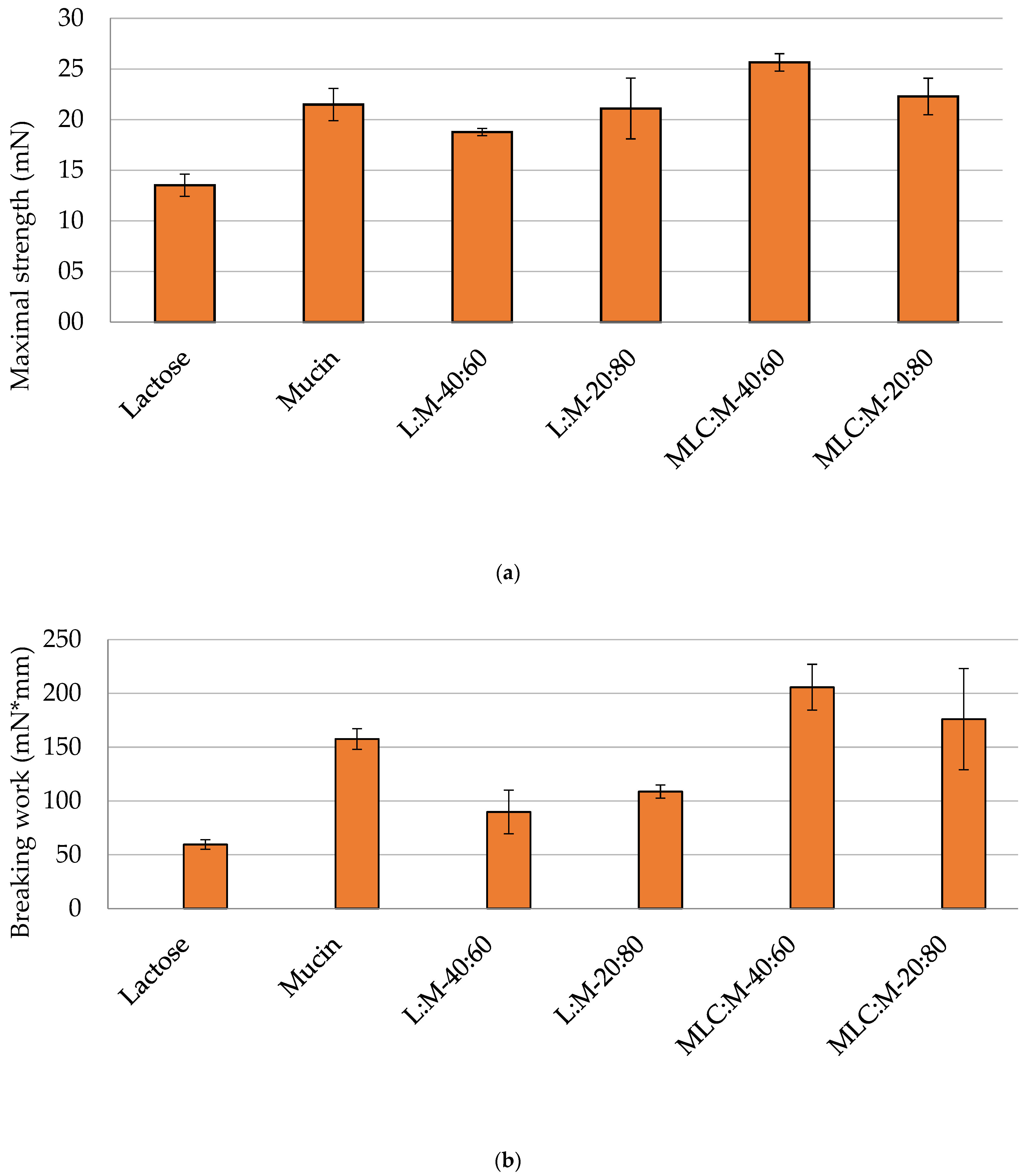 Pharmaceutics 14 00170 g007 550