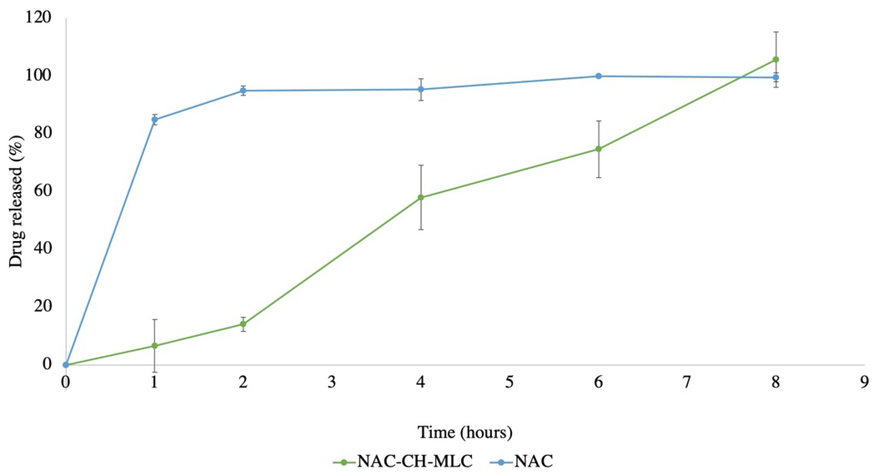 Pharmaceutics 14 00170 g009 550