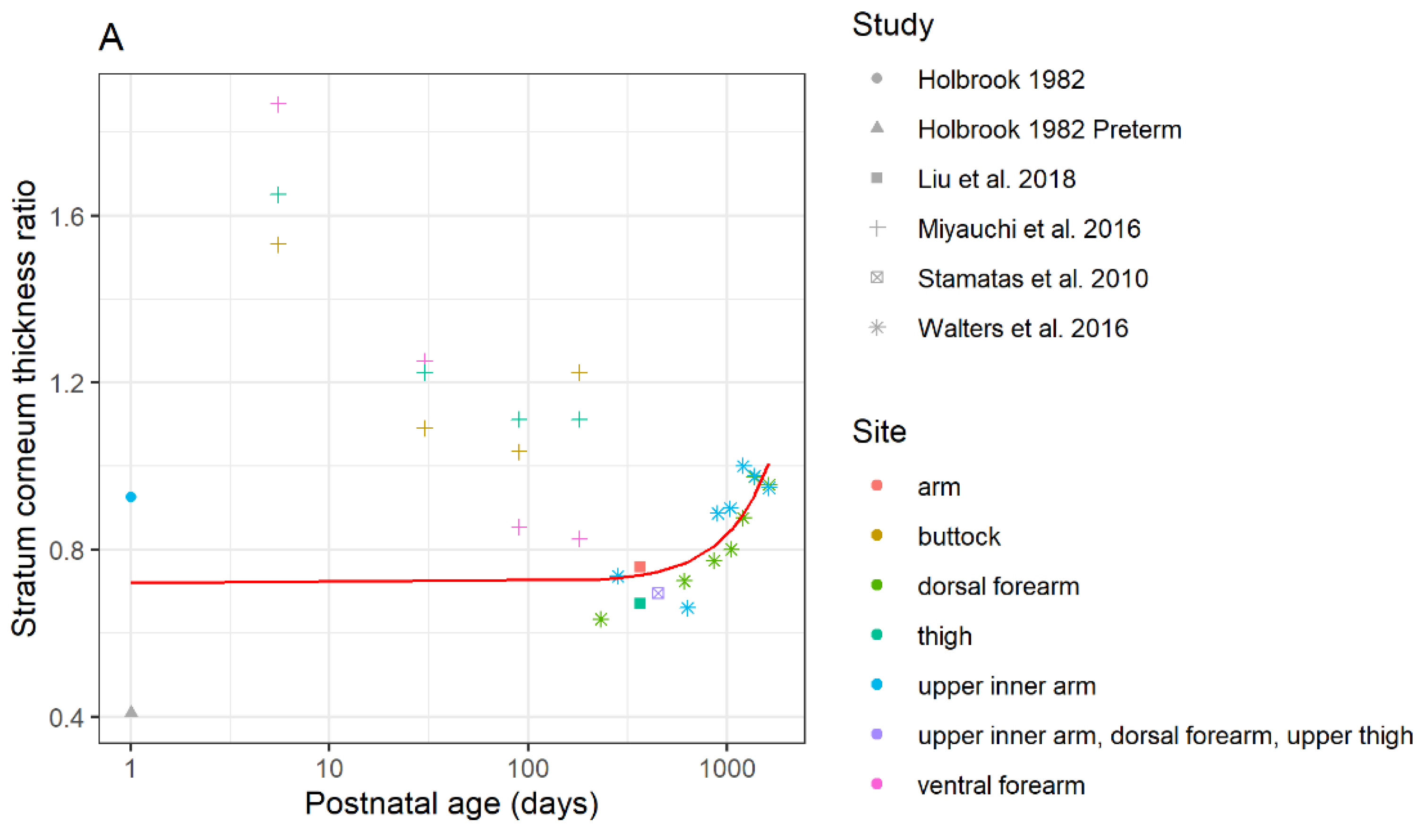 Pharmaceutics 14 00172 g002a