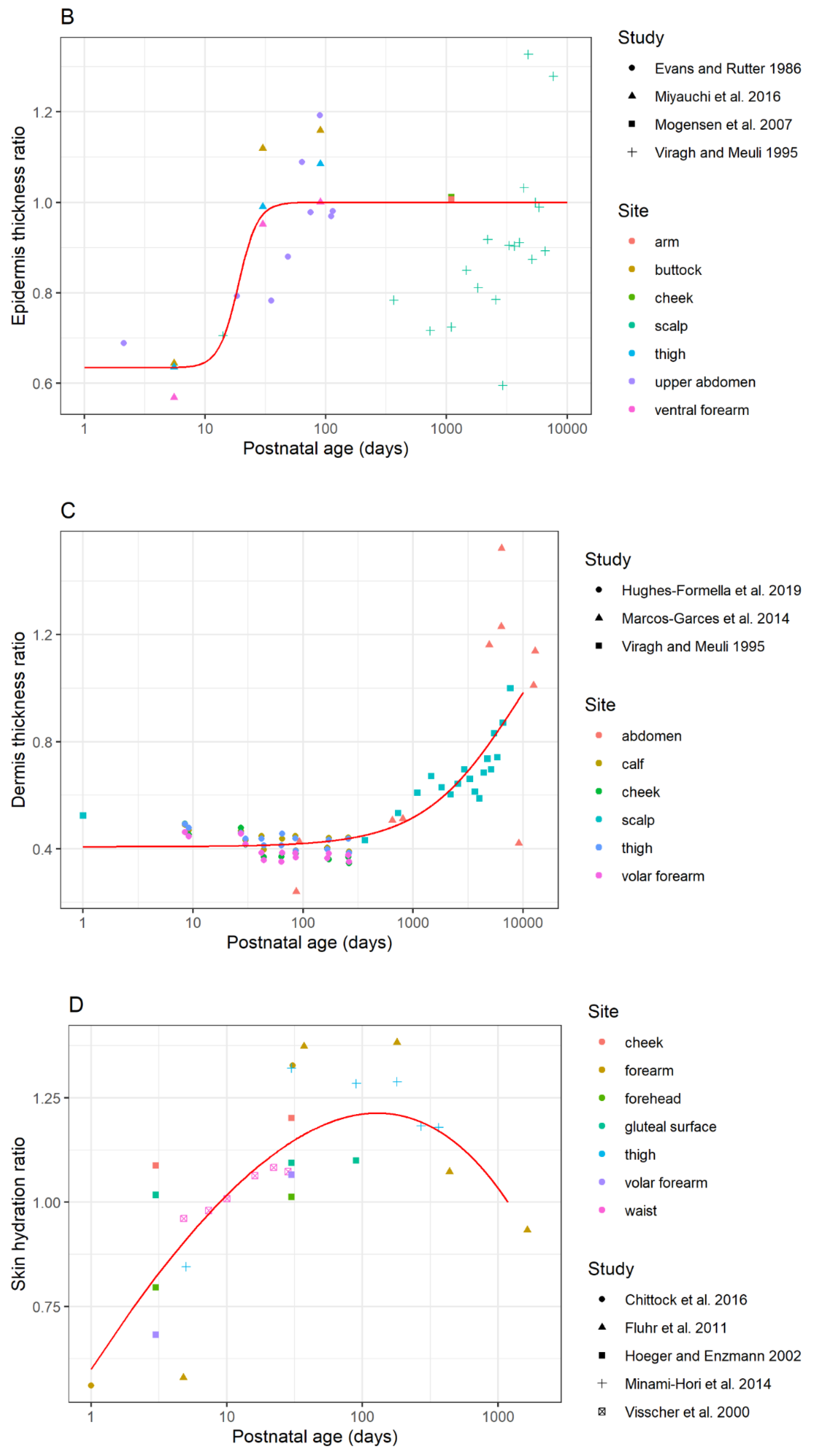 Pharmaceutics 14 00172 g002b